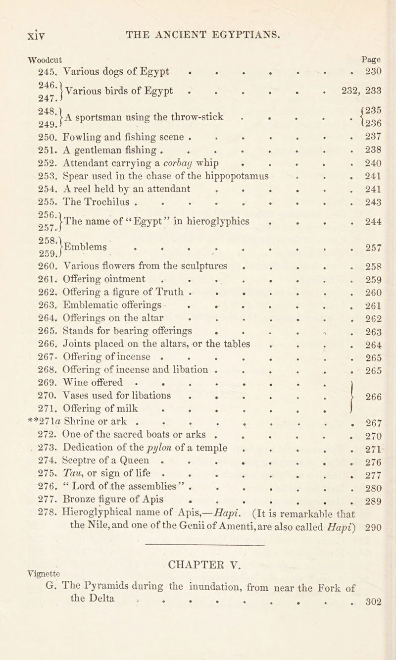 Woodcut 245. Various dogs of Egypt l Various birds of Egypt ’j-The name of “Egypt” in hieroglyphics ^ • J Emblems 247.1 sportsman using the throw-stick 250. Fowling and fishing scene . 251. A gentleman fishing . 252. Attendant carrying a corbag whip 253. Spear used in the chase of the hippopotamus 254. A reel held by an attendant 255. The Trochilus ..... 256. 257 258 259 260. Various flowers from the sculptures 261. Offering ointment 262. Offering a figure of Truth . . 263. Emblematic offerings . . 264. Offerings on the altar 265. Stands for bearing offerings . 266. Joints placed on the altars, or the tables 267- Offering of incense . 268. Offering of incense and libation . 269. Wine offered .... 270. Vases used for libations . . 271. Offering of milk **27 la Shrine or ark .... 272. One of the sacred boats or arks . 273. Dedication of the pylon of a temple 274. Sceptre of a Queen . 275. or sign of life . 276. “ Lord of the assemblies ” . 277. Bronze figure of Apis 278. Hieroglyphical name of Ap\^,—Hapi. (It is remarkable that the Nile, and one of the Genii of Amenti, are also called Hapi) Page . 230 232, 233 i (235 236 237 238 240 241 241 243 244 257 258 259 260 261 262 263 264 265 265 266 267 270 271 276 277 280 289 290 Vignette CHAPTER V. G. The Pyramids during the inundation, from near the Fork of the Delta 302