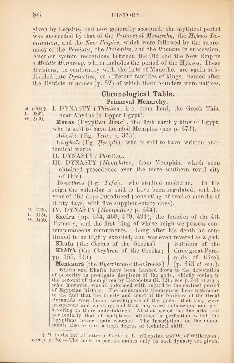 given by Lepsius, and now generally aooepted, the mythical period was succeeded hy that of the Primaeval Monarchy, the Hyksos Do- mination, and the New Empire, which were followed hy the supre- macy of the Persians, the Ptolemies, and the Romans in succession. Another system recognizes between the Old and the New Empire a Middle Monarchy, which includes the period of the Hyksos. These divisions, in conformity with the lists of Manetho, are again sub- divided into Dynasties, or different families of kings, named after the districts or nomes (p, 32) of which their founders were natives. M. 5004f L. 3892. W. 2700. M. 4235. L. 3124. W. 2450. Chronological Table. Primaeval Monarchy. I. DYNASTY (Thinites, i. e. from Teni, the Greek This, near Abydus in Upper Egypt). Menes (Egyptian Mena), the first earthly king of Egypt, who is said to have founded Memphis (see p. 373). Athothis (Eg. Teta; p. 373). Usaphais (Eg. Hesepti), who is said to have written ana- tomical works. II. DYNASTY (Thinites). III. DYNASTY (Memphites, from Memphis, which soon obtained precedence over the more southern royal city of This). rosorthros (Eg. Tefa), who studied medicine. In his reign the calendar is said to have been regulated, and the year of 365 days introduced (consisting of twelve months of thirty days, with five supplementary days). IY. DYNASTY (Memphites; p. 344). Snefru (pp. 344, 468, 479, 491), the founder of the 4th Dynasty, and the first king of whose reign we possess con- temporaneous monuments. Long after his death he con- tinued to be highly extolled, and was even revered as a god. Khufu (the Cheops of the Greeks) 1 Builders of the Khafra (the Chephren of the Greeks; I three great Pyra- pp. 159, 345) j mids of Gizeh Menkaura (the Mycerinus of the Greeks) j (p. 343 et seq.^j. Khufu and Khafra have been handed down to the detestation of posterity as profligate despisers of the gods, chiefly owing to the account of them given by Herodotus (ii. 124; see p. 344 et seq.), who, however, was ill informed with regard to the earliest period of Egyptian history. The monuments themselves bear testimony to the fact that the family and court of the builders of the Great Pyramids were Ipious worshippers of the gods, that they were prosperous and wealthy, and that they were industrious and per- severing in their undertakings. At that period the fine arts, and particularly that of sculpture, attained a perfection which the Egyptians never again reached. The inscriptions on the monu- ments also exhibit a high degree of technical skill. + M. is the initial letter ofMariette, L. of Lepsius, and W. of Wilkinson ; comp. p. 85. — The most important names only in each dynasty are given.