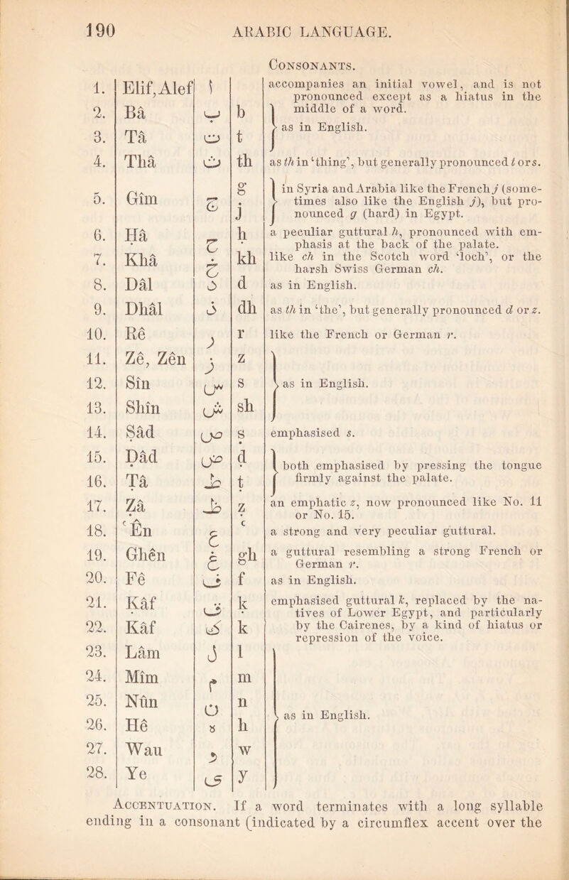 19 1. 2. 3, 4. 5. 6, 7, 8 9 10 11 12 13 14 15 16 17 18. 19 20 21 22 23 24 25 26 27 28 em ARABIC LANGUAGE. Elif,Alef 1 Ba V b Ta o t Tha o th P' Gim Z & • J Ha ll z Kbit Z kh Dal A d Dlial <3 dh Re ) r Ze, Zen 3 z Sin u* s Sliin sk Sad L>° s Dad • LP d Ta Jo t Za Jb z r S\ En t t c Glien g-li Fe f Kaf k Kaf 16 k Lam 1 Mim i* m Nun o n He a h Wau •> w Ye L5 y Consonants. accompanies an initial vowel, and is not pronounced except as a hiatus in the } middle of a word. as in English. as th in ‘thing1, hut generally pronounced t ors. ' in Syria and Arabia like the French j (some- - times also like the English /), hut pro- nounced g (hard) in Egypt. a peculiar guttural A, pronounced with em- phasis at the back of the palate, like ch in the Scotch word ‘loch’, or the harsh Swiss German ch. as in English. as th in ‘the’, hut generally pronounced d or z. like the French or German r. j> as in English. emphasised s. k both emphasised by pressing the tongue firmly against the palate. an emphatic «, now pronounced like No. li or No. 15. a strong and very peculiar guttural. a guttural resembling a strong French or German r. as in English. emphasised guttural &, replaced by the na- tives of Lower Egypt, and particularly by the Cairenes, by a kind of hiatus or repression of the voice. , as in English. Accentuation. If a word terminates with a long syllable ug in a consonant (indicated by a circumflex accent oyer the