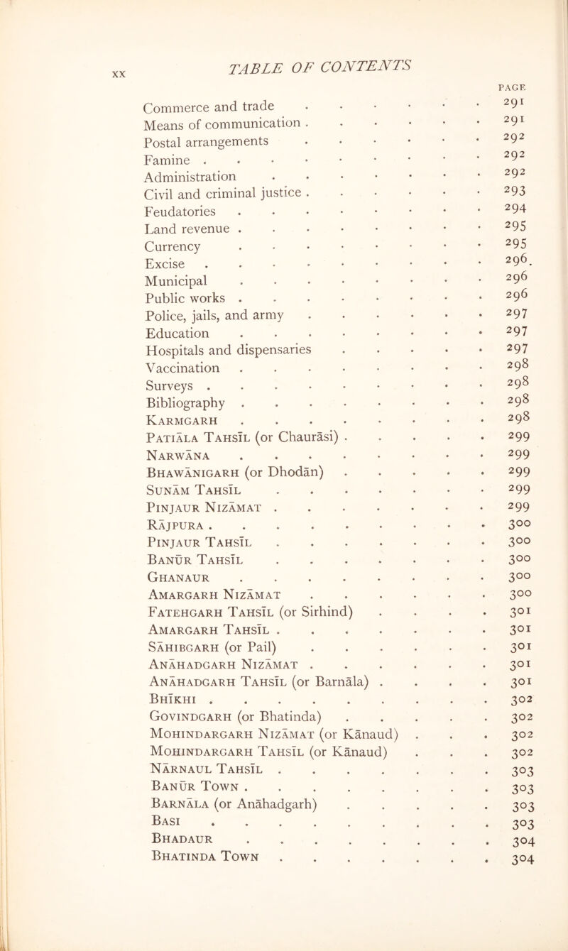 PAGE Commerce and trade . • • • • .291 Means of communication 291 Postal arrangements ^9^ famine ..••••* ^ Administration . • • • • * .292 Civil and criminal justice 293 Feudatories ....••♦• ^94 Land revenue ....•••• ^95 Currency .,..•••♦ 295 Excise . . • ' • • • • *296, Municipal ,...•••• 296 Public works . . . • • • • .296 Police, jails, and army 297 Education ....♦••• 297 Hospitals and dispensaries 297 Vaccination . . • • • • • .298 Surveys 298 Bibliography . . • • • • • .298 Karmgarh ....•••♦ 298 Patiala Tahsil (or Chaurasi) 299 Narwana 299 Bhawanigarh (or Dhodan) ..... 299 SUNAM TaHSIl ....... 299 Pinjaur Nizamat 299 RaJPURA Pinjaur Tahsil 3°° Banur TahsTl 300 Ghanaur ........ 3°o Amargarh Nizamat ...... 3°° Fatehgarh Tahsil (or Sirhind) . . . • 3°^ Amargarh Tahsil 301 Sahibgarh (or Pail) . . . . . .301 Anahadgarh Nizamat . . . . . .301 Anahadgarh Tahsil (or BarnMa) .... 301 Bhikhi 302 Govindgarh (or Bhatinda) . . . . .302 Mohindargarh Nizamat (or Kanaud) . . . 302 Mohindargarh Tahsil (or Kanaud) . . . 302 Narnaul Tahsil 303 Banur Town . 303 Barnala (or Anahadgarh) ..... 303 Basi ......... 303 Bhadaur 304 Bhatinda Town 304