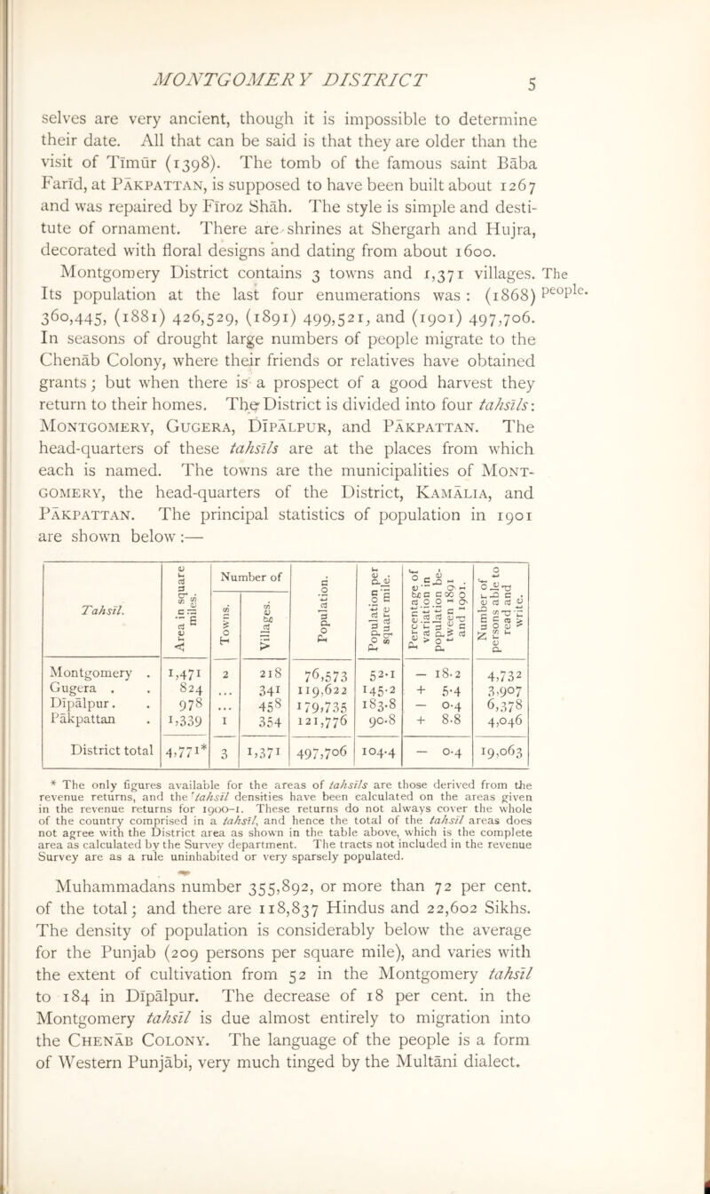selves are very ancient, though it is impossible to determine their date. All that can be said is that they are older than the visit of Timur (1398). The tomb of the famous saint Baba Farid, at Pakpattan, is supposed to have been built about 1267 and was repaired by Flroz Shah. The style is simple and desti- tute of ornament. There are.-shrines at Shergarh and Hujra, decorated with floral designs and dating from about 1600. Montgomery District contains 3 towns and 1,371 villages. The Its population at the last four enumerations was : (1868) 360,445^ (1881) 426,529, (1891) 499^521; and (1901) 497;7o6. In seasons of drought large numbers of people migrate to the Chenab Colony, where their friends or relatives have obtained grants; but when there is- a prospect of a good harvest they return to their homes. The District is divided into four tahsi/s: Montgomery, Gugera, DIpalpur, and Pakpattan. The head-quarters of these tahsils are at the places from which each is named. The towns are the municipalities of Mont- gomery, the head-quarters of the District, Kamalia, and Pakpattan. The principal statistics of population in 1901 are shown below :— Tahsil. Area in square miles. Number of Population. Population per square mile. Percentage of variation in population be- tween 1891 and 1901. Number of persons able to read and write. Towns. Villages. Montgomery . 1,471 2 218 76,573 52.1 — 18-2 4,732 Gugera . 824 • « • 341 119,622 145.2 + 5*4 3,907 Dipalpur. 978 • • • 458 179,735 183.8 - 0.4 6,378 Pakpattan 1,339 I 354 121,776 90.8 + 8.8 4,046 District total 4,771* 3 1,371 497,706 104.4 - 0.4 19,063 * The only figures available for the areas of tahsils are those derived from the revenue returns, and the 'tahsil densities have been calculated on the areas given in the revenue returns for 1900-1. These returns do not always cover the whole of the country comprised in a tahsil^ and hence the total of the tahsil areas does not agree with the District area as shown in the table above, which is the complete area as calculated by the Surv^ey department. The tracts not included in the revenue Survey are as a rule uninhabited or very sparsely populated. Muhammadans number 355,892, or more than 72 per cent, of the total; and there are 118,837 Hindus and 22,602 Sikhs. The density of population is considerably below the average for the Punjab (209 persons per square mile), and varies with the extent of cultivation from 52 in the Montgomery tahsil to 184 in DipMpur. The decrease of 18 per cent, in the Montgomery tahsil is due almost entirely to migration into the Chenab Colony. The language of the people is a form of Western Punjabi, Yery much tinged by the Multani dialect.