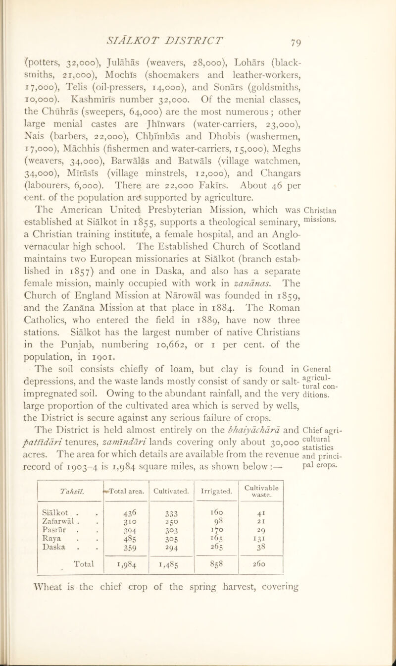 (potters, 32,000), Julahas (weavers, 28,000), Lohars (black- smiths, 2r,ooo), Mochls (shoemakers and leather-workers, 17.000) , Telis (oil-pressers, 14,000), and Sonars (goldsmiths, 10.000) . Kashmiris number 32,000. Of the menial classes, the Chiihras (sweepers, 64,000) are the most numerous; other large menial castes are Jhmwars (water-carriers, 23,000), Nais (barbers, 22,000), ChhT'mbas and Dhobis (washermen, 17.000) , Machhis (fishermen and water-carriers, 15,000), Meghs (weavers, 34,000), Barwalas and Batwals (village watchmen, 34.000) , MirasTs (village minstrels, 12,000), and Changars (labourers, 6,000). There are 22,000 Fakirs. About 46 per cent, of the population ar^ supported by agriculture. The American United Presbyterian Mission, which was established at Sialkot in 1855, supports a theological seminary, a Christian training institute, a female hospital, and an Anglo- vernacular high school. The Established Church of Scotland maintains two European missionaries at Sialkot (branch estab- lished in 1857) and one in Daska, and also has a separate female mission, mainly occupied with work in zandnas. The Church of England Mission at NarowM was founded in 1859, and the Zanana Mission at that place in 1884. The Roman Catholics, who entered the field in 1889, have now three stations. Sialkot has the largest number of native Christians in the Punjab, numbering 10,662, or i per cent, of the population, in 1901. The soil consists chiefly of loam, but clay is found in depressions, and the waste lands mostly consist of sandy or salt- impregnated soil. Owing to the abundant rainfall, and the very large proportion of the cultivated area which is served by wells, the District is secure against any serious failure of crops. The District is held almost entirely on the bhaiydchdrd and pattiddri tenures, zamindari lands covering only about 30,000 acres. The area for which details are available from the revenue record of 1903-4 is 1,984 square miles, as shown below:— Christian missions. General agricul- tural con- ditions. Chief agri cultural statistics and princi pal crops. Tahsil. iiTotal area. Cultivated. Irrigated. Cultivable waste. Sialkot . 436 333 160 41 Zafarwal . 310 250 98 21 Pasrtir 303 170 29 Raya 48.S 305 165 I3I Daska 3.=i9 294 265 38 Total 1,984 D48.5 858 260 Wheat is the chief crop of the spring harvest, covering