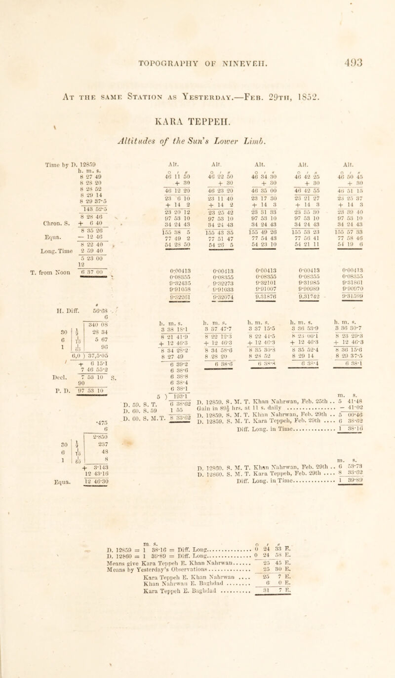 At the same Station as Yesterday.—Feb. 29tii, 1S52. X. KARA TEPPEII. iltitudes of the Sun s Lower Limb. Chron. S. Equa. Long-Time T. from Noon h. m. s. 8 27 49 8 28 20 8 28 52 8 29 14 8 29 37*5 143 52-5 8 28 46 + 0 40 8 35 20 — 12 46 8 22 40 2 59 40 5 23 00 12 0 37 00 H. Diff. SO 0 1 n 56-08 6 / Decl. r. D. 340 08 1 2 28 34 i 10 5 67 J_ 60 90 6,0 ) 37 ,5-05 -t- 6 15-1 7 40 55-2 7 53 10 90 97 53 10 SO 0 1 Equa. 1 a i To 1 Bo S. Alt. o / // 40 11 50 + 30 0-004 IS 0-08355 9-32435 9-91058 9*32201 6 38-8 6 38-4 0 38-1 5 ) 193-1 Alt. o / // 40 22 50 + 30 Alt. O / V 40 34 30 + 30 Alt. o / « 40 42 25 +• 30 0-00413 0-08355 9-32273 9-91033 9-32074 0-00413 0-08355 9-32101 9-91007 9.31870 0-00413 0-08355 9-31985 9-90989 9.31742 h. m. s. h. m. S. 3 38 18-1 3 37 47-7 8 21 41-9 8 22 12-3 + 12 40-3 + 12 40-3 8 34 28-2 8 34 58-6 8 27 49 8 28 20 6 392 QQ.H 0 38-0 Alt. o / ft 40 50 45 + 30 40 12 20 40 23 20 40 35 00 40 42 55 40 51 15 23 0 10 23 11 40 23 17 30 23 21 27 23 25 37 + 14 2 + 14 2 + 14 3 + 14 3 + 14 3 23 20 12 23 25 42 23 31 83 23 35 30 23 39 40 97 53 10 97 53 10 97 53 10 97 53 10 97 53 10 34 24 43 34 24 43 34 24 43 34 24 43 34 24 43 155 38 5 155 43 35 155 49 20 155 53 23 155 57 33 77 49 2 77 51 47 77 54 43 77 50 41 77 58 46 54 28 50 54 26 5 54 23 10 54 21 11 54 19 0 0-00413 0-08355 9-31801 9-90970 9-31599 h. m. s. h. m. s. h. m. ft. 3 37 15*5 3 30 53-9 3 36 30-7 8 22 44-5 8 23 00-1 8 23 29-3 + 12 40-3 + 12 40-3 + 12 40-3 8 35 30-8 8 35 52-4 8 30 15-0 8 28 52 8 29 14 8 29 37-5 6 38-8 0 38-4 0 38-1 •475 0 D. 59. S. T. 0 38-02 1). 00. S. 59 1 55 D. 00. S. M.T. 8 33-62 I). 12859. S. M. T. Khan Nahrwan, Feb. 25th Gain in 89J hrs. at 11 s. daily T). 12859. S. M. T. Khan Nahnvan, Feb. 29th D. 12859. S. M. T. Kara Teppeh, Feb. 29th .. Diff. Long, in Time m. s. 5 41-48 — 41-02 5 00-40 0 38-02 1 38-10 2-850 237 48 8 + 3-143 12 43-10 12 40-30 D. 12800. 8. M. T. Khan Nahrwan, Feb. 29th D. 12860. S. M. T. Kara Teppeh, Feb. 29th .. Diff. Long, in Time m. s. 0 53-73 8 33-62 1 39-89 ms. o t n D. 12859 = 1 38-10 = Diff. Long 0 24 33 E. D. 12860 = 1 39*89 = Diff. Long 0 24 58 E. Means give Kara Teppeh E. Khan Nahrwan 25 45 F„ Means by Yesterday’s Observations 25 30 B. Kara Teppeh E. Khan Nahrwan .... 25 7 E. Khan Nahrwan E. Baghdad 6 OF- Kara Teppeh E. Baghdad ^317_JL
