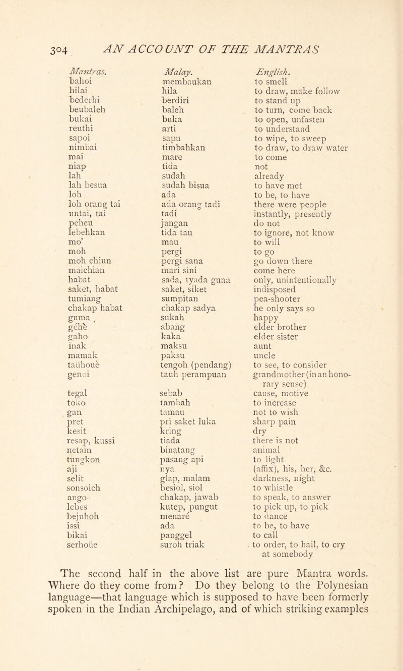 Mantras. Malay. English. bahoi membaukan to smell hilai hila to draw, make follow bederhi berdiri to stand up beubaleh baleli to turn, come back bukai buka to open, unfasten reuthi arti to understand sapoi sapu to wipe, to sweep to draw, to draw water nimbai timbahkan mai mare to come niap tida not lah sudah already lah besua sudah bisua to have met loh ada to be, to have loh orang tai ada orang tadi there were people untai, tai peheu tadi instantly, presently jangan do not lebehkan tida tau to ignore, not know mo’ mau to will moh pergi to go moh chiun pergi sana go down there maichian mari sini come here habat sada, tyada guna only, unintentionally saket, habat saket, siket indisposed tumiang sumpitan pea-shooter chakap habat chakap sadya he only says so guma , sukah happy gehe abang elder brother gaho kaka elder sister inak maksu aunt mamak paksu uncle taiihoue tengoli (pendang) to see, to consider genoi tauh peranipuan grandmother (in an hono- rary sense) tegal sebab cause, motive toko tambah to increase gan tamau not to wish pret pri saket luka sharp pain kesit kring dry resap, kussi tiada there is not netain binatang animal tungkon pasang api to light aji nya (affix), his, her, &c. selit glap, malam darkness, night sonsoich besiol, siol to whistle ango chakap, jawab to speak, to answer lebes kutep, pungut to pick up, to pick bejuhoh menare to dance issi ada to be, to have bikai panggel to call serhoiie suroh triak to order, to hail, to cry at somebody The second half in the above list are pure Mantra words. Where do they come from? Do they belong to the Polynesian language—that language which is supposed to have been formerly spoken in the Indian Archipelago, and of which striking examples