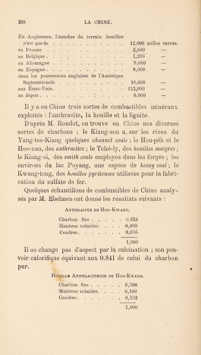 En Angleterre, l’étendue du terrain houiller n’est que de en France en Belgique . . . en Allemagne en Espagne dans les possessions, anglaises de l’Amérique Septentrionale aux Etats-Unis au Japon .............. 12.000 milles carrés. 2,000 — -1,200 - 9.000 — 8.000 . — 18.000 — 115,000 — 6,000 - Il y a en Chine trois sortes de combustibles minéraux exploités : l’anthracite^ la houille et la lignite. D'après M. Rondot, on trouve en Chine nos diverses sortes de charbons ; le Kiang-sou a, sur les rives du Yang-tse-Kiang quelques channel coals ; le Hou-péh et le Hoo-nan, des anthracites ; le Tché-ly, des houilles maigres ; le Kiang-si, des smith coals employés dans les forges ; les environs du lac Poyang, une espèce de kovey coal ; le Kwang-tong, des houilles pyriteuses utilisées pour la fabri- cation du sulfate de fer. Quelques échantillons de combustibles de Chine analy- sés par M. Ebelmenont donné les résultats suivants : Anthracite de Hoo-Kwanq. Charbon fixe 0,834 Matières volatiles. . . . 0,090 Cendres 0,076 1,000 Il ne change pas d’aspect par la calcination ; son pou- voir calorifique équivaut aux 0.841 de celui du charbon pur. Houille Anthraciteuse de Hoo-Kwano. Charbon fixe 0,768 Matières volatiles. . . . 0,100 Cendres 0,132 1,000 *