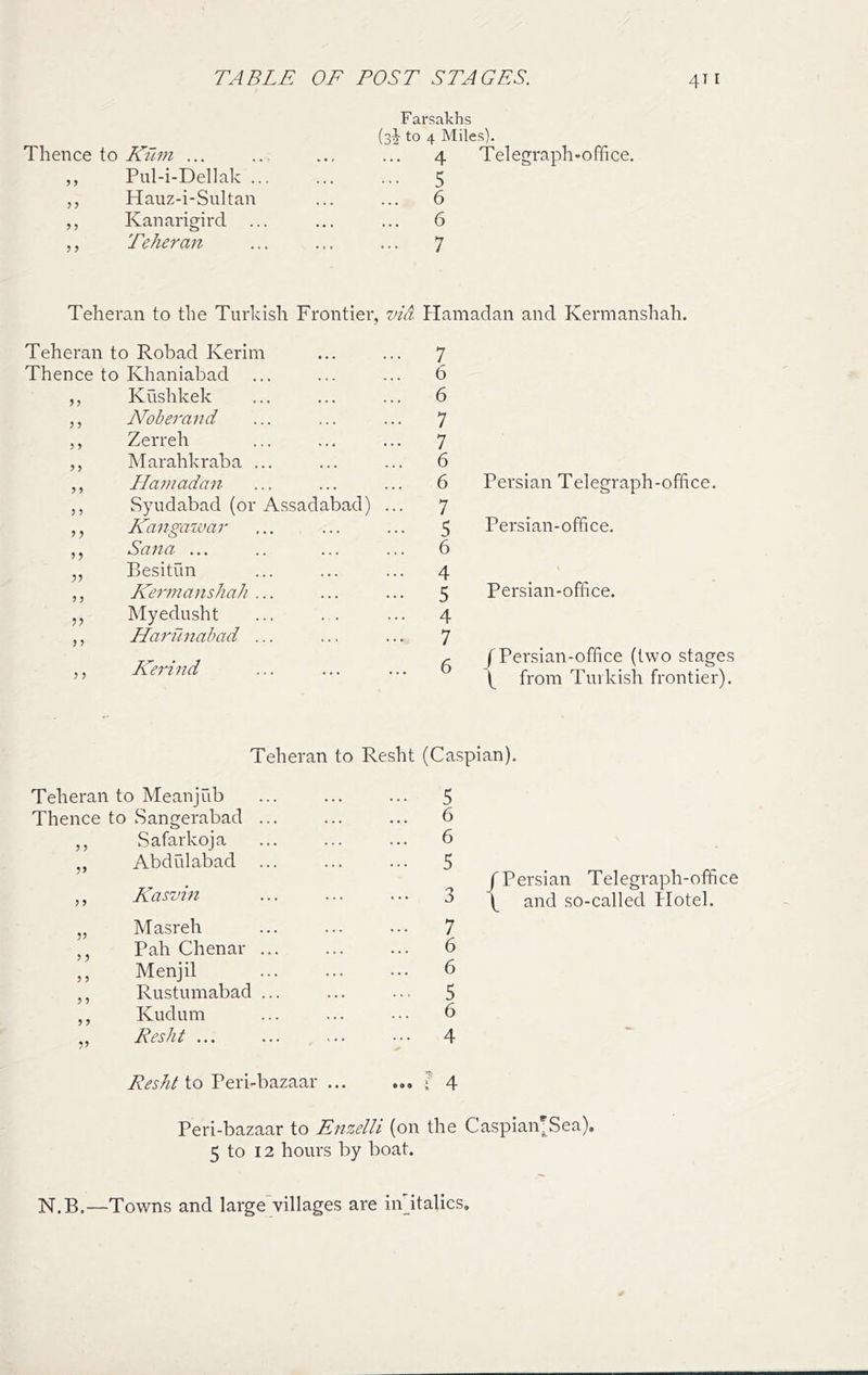 Thence to ... ,, Piil-i-Dellak ... ,, Hauz-i-Sultan ,, Kanarigird ,, Teheran Farsakhs (3J to 4 Miles). 4 Telegraph-office. ••• 5 ... 6 ... 6 ... 7 Teheran to the Turkish Frontier, via Hamadan and Kermanshah. Teheran to Robad Kerim 7 Thence to Khaniabad ... 6 3? Kushkek 6 3 3 Noberand 7 3 3 Zerreh 7 3 3 IMarahkraba ... 6 3 3 Hamadan 6 Persian Telegraph-office. 3 3 Syudabad (or Assadabad) ... 7 3 3 Kangaxvar 5 Persian-office. 3 3 Sana ... 6 33 Besitun 4 3 3 Kermanshah ... 5 Persian-office. 33 Myedusht 4 5 3 Harhnahad ... Kerind 7 /Persian-office (two stages 5 3 0 from Turkish frontier). Teheran to Resht (Caspian). Teheran to Meanjub Thence to Sangerabad ... ,, Safarkoja „ Abdiilabad ... ,, Kasvin „ Masreh ,, Pah Chenar ... ,, Menjil ,, Rustumabad ... ,, Kudum „ Resht ... Resht to Peri-bazaar ... 5 6 6 /Persian Telegraph-office ^ \ and so-called Hotel. 7 6 6 5 6 4 Peri-bazaar to Enzelli (on the Caspian^Sea). 5 to 12 hours by boat. N.B.—Towns and large villages are in'itallcs,
