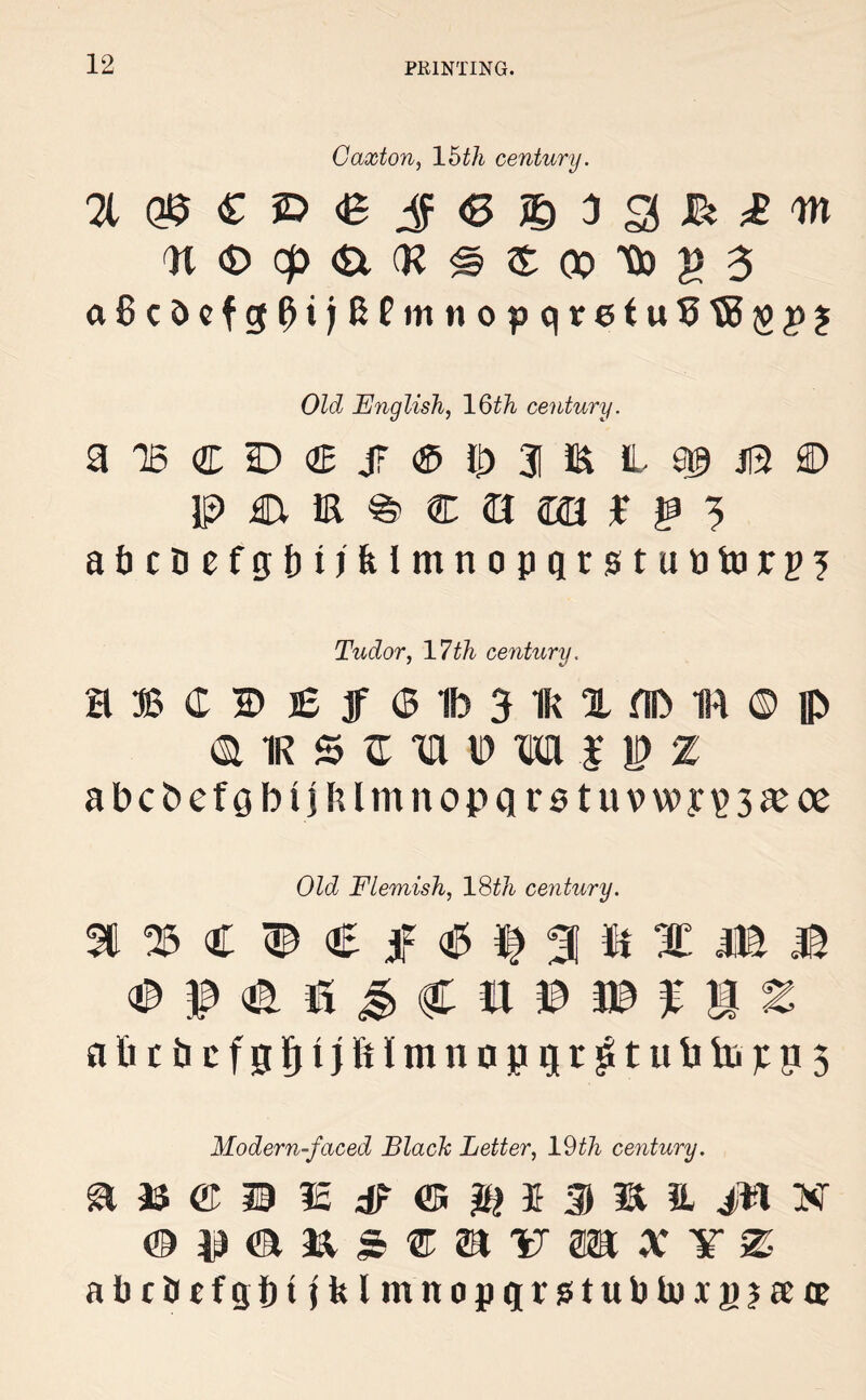 Caxton, 15Z/i century. % € ID <£ (K<Dcp<a(K^3:(x>Xi)g3 a8c&cfg^ijBfmnopqv6tu5^^^j OZcZ English, 16th century. a IB C D OB JF <85 It) 31 & IL 90 J0 © abcDefgfnj&lmnopqtstuDtorpf Tudor, 17th century. aBCS>J£f6 1b3 1kXflD1R©p Q IK S E t> M |* Jj? Z abcbcfgbijklmnopqrstuvwy^3«ce OZcZ Flemish, 18th century. % T> € W € f $ t 31 m m alubufgf|ijftlmnnpqr^tubbjyp3 Modern-faced Flack Letter, 19th century. a i3 e d ?; d? c mi 11 iu i*i x abciicfgI)t}blmnopqrsitubU)xy!?£C£E