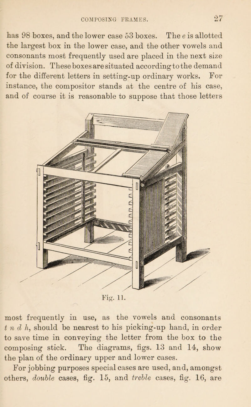 has 98 boxes, and the lower case 53 boxes. The e is allotted the largest box in the lower case, and the other vowels and consonants most frequently used are placed in the next size of division. These boxes are situated according to the demand for the different letters in setting-up ordinary works. For instance, the compositor stands at the centre of his case, and of course it is reasonable to suppose that those letters Fig. 11. most frequently in use, as the vowels and consonants t n d h, should be nearest to his picking-up hand, in order to save time in conveying the letter from the box to the composing stick. The diagrams, figs. 13 and 14, show the plan of the ordinary upper and lower cases. For jobbing purposes special cases are used, and, amongst others, double cases, fig. 15, and treble cases, fig. 16, are