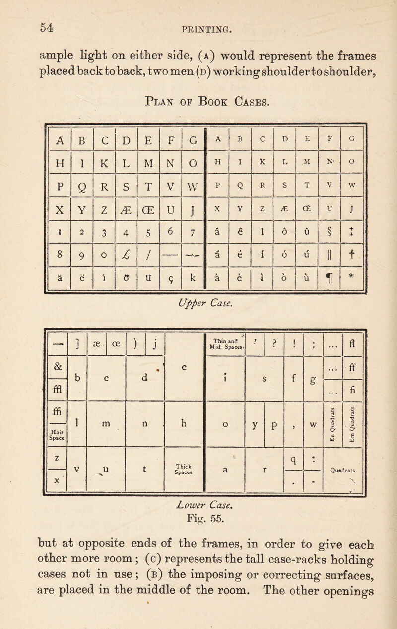 ample light on either side, (a) would represent the frames placed back to back, two men (d) working shoulder to shoulder, Plan of Book Cases. A B C D E F G A B c D E F G H I K L M N O H I X L M K- 0 P Q R S T V W P Q R S T V w X Y Z JE CE u J X Y Z yE CE u J i 2 3 4 5 6 7 a 6 i A O a § 4 4* 8 9 o £ / — S e i f o u - II f a e 'i G U 9 k \ a % e i \ o u 1 Upper Case. — ] ae oe ) j e Thin and Mid. Spaces' f ? i t ... fl & b c m d • s f s ... ff ffl ... fi ffi Hair Space 1 m n h o y P y w En Quadrats Em Quadrats z V u t Thick Space* a r q Quadrats q X • m Lower Case. Fig. 55. but at opposite ends of the frames, in order to give each other more room; (c) represents the tall case-racks holding cases not in use; (b) the imposing or correcting surfaces, are placed in the middle of the room. The other openings
