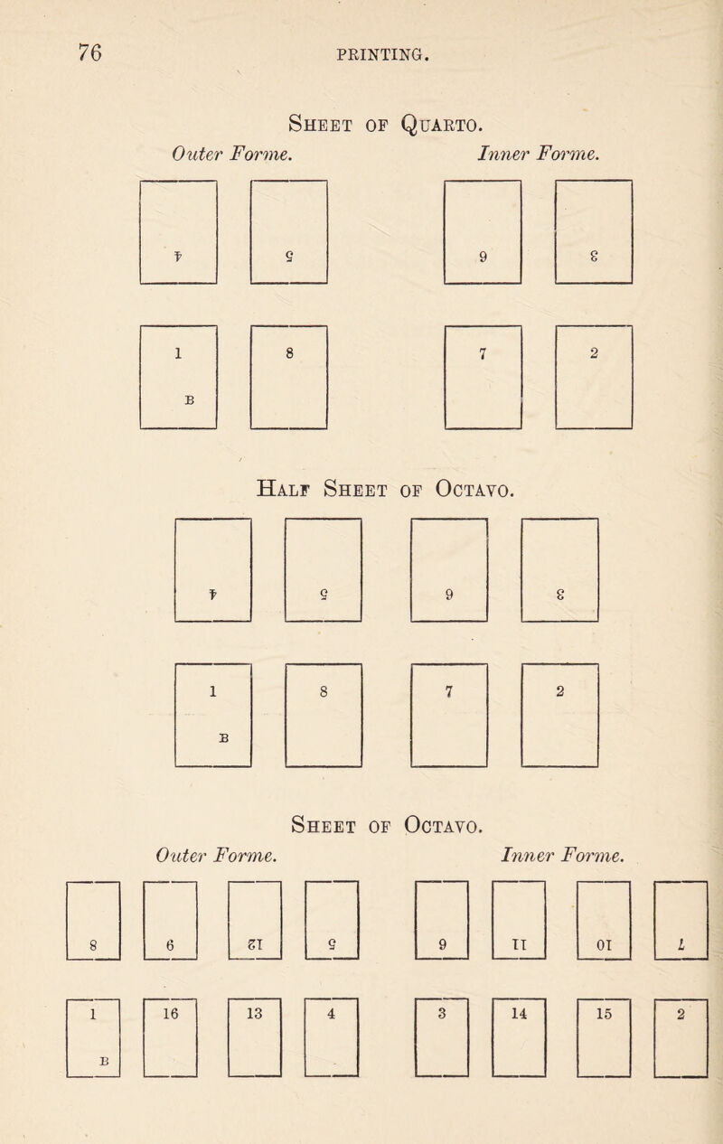 Sheet of Quarto. Outer Forme. Inner Forme. Half Sheet of Octavo. f 9 1 8 B Sheet of Octavo. Outer Forme. Inner Forme. 9 II 01 L 3 14 15 2 8 6 Zl 9 1 16 13 4