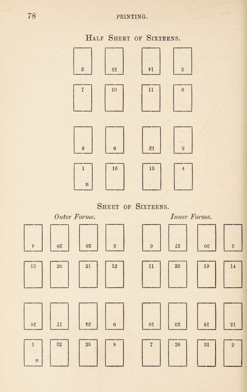 Half Sheet of Sixteens. z 91 II 8 7 10 11 6 8 6 SI e 1 B 16 13 4 Sheet of Sixteens. Outer Forme. Inner Forme. f 6Z 88 9 9 LZ 08 8 13 20 21 12 11 22 19 14 91 11 fZ 6 01 88 81 91 1 32 25 8 7 26 31 2