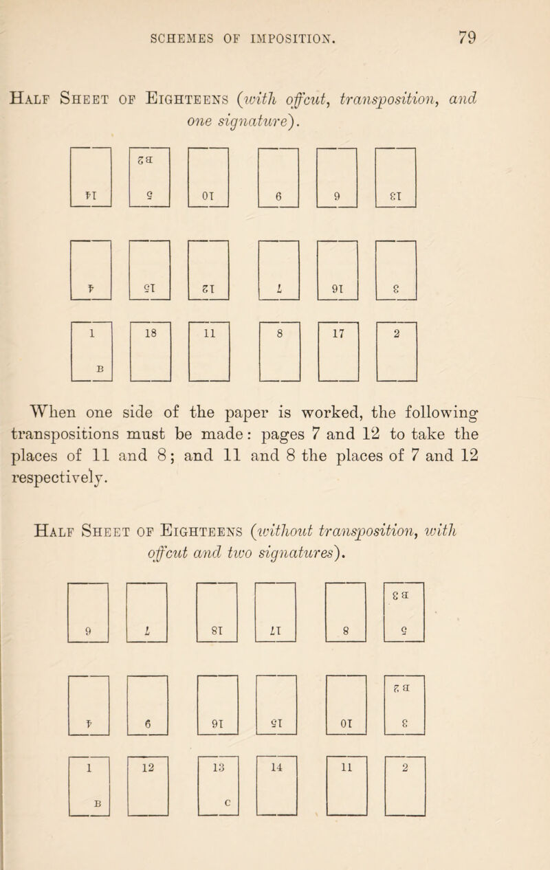 Half Sheet of Eighteens (with off cut, transposition, and one signature). sa n 9 OT 1 18 11 B When one side of the paper is worked, the following transpositions must be made: pages 7 and 12 to take the places of 11 and 8; and 11 and 8 the places of 7 and 12 respectively. Half Sheet of Eighteens (icithout transposition, with off cut and two signatures). ga 9 L 81 LI 8 9 f 6 91 91 01 Ka g 1 12 13 14 11 2