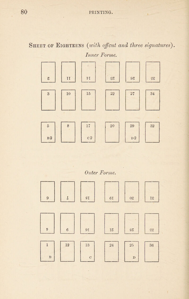Sheet of Eighteens (with off cut and three signatures). Inner Forme. z 1- IT II 8 5 95 98 3 10 15 22 27 34 5 8 17 20 29 32 b2 C2 d2 Outer Forme. 9 L 81 61 08 18 f 6 91 15 85 88 1 12 13 24 25 36