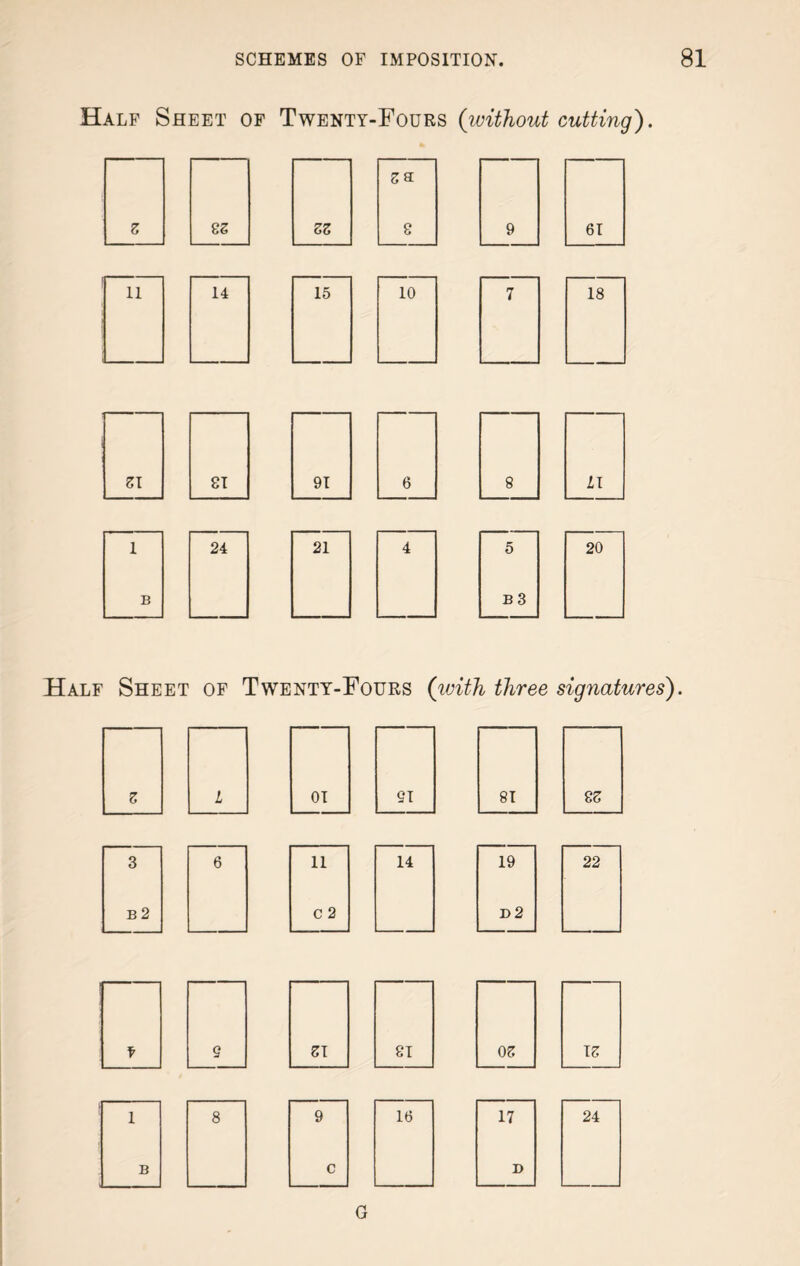 Half Sheet of Twenty-Fours (without cutting). z 8 Z ZZ S3 8 9 61 11 14 15 10 7 18 Zl 81 91 6 8 LI 1 24 21 4 5 20 B B3 Half Sheet of Twenty-Fours (with three signatures). Z L 01 91 81 8 Z 3 6 11 14 19 22 B 2 C 2 d2 f 9 Zl 81 OZ I z 1 8 9 16 17 24 B c D G