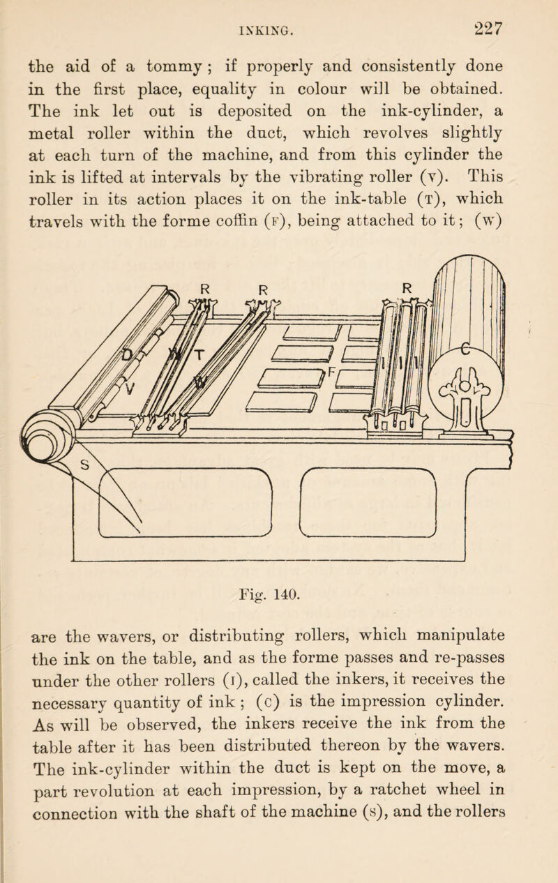 the aid of a tommy ; if properly and consistently done in the first place, equality in colour will be obtained. The ink let out is deposited on the ink-cylinder, a metal roller within the duct, which revolves slightly at each turn of the machine, and from this cylinder the ink is lifted at intervals by the vibrating roller (v). This roller in its action places it on the ink-table (t), which travels with the forme coffin (f), being attached to it; (w) are the wavers, or distributing rollers, which manipulate the ink on the table, and as the forme passes and re-passes under the other rollers (i), called the inkers, it receives the necessary quantity of ink ; (c) is the impression cylinder. As will be observed, the inkers receive the ink from the table after it has been distributed thereon by the wavers. The ink-cylinder within the duct is kept on the move, a part revolution at each impression, by a ratchet wheel in connection with the shaft of the machine (s), and the rollers