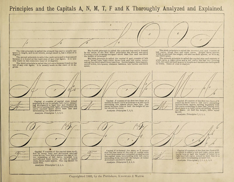 The first principle is called the straight line and is usually one space in length, and in all letters, except small x, has a slant of 52 degrees. The second principle is called the right curve and is thus named because it is found on the right side of any oval figure. It is usu¬ ally made on the connective slant of 30 degrees. The third principle is called the left curve because found on the left of any oval figure. It is usually made on the slant of 30 de¬ grees. The fourth principle is called the extended loop and is formed by the union of the first three principles, the second and third forming a loop crossing one space above base line and one-third the height of principle. The fifth principle is called the capital 0, and consists of left curve, broad turn, right curve, broad turn and left curve, termi¬ nating one-third space from base line. Entire height, three spaces; entire width, two spaces; distance between left curves one-third space. The sixth principle is called the inverted oval and consists of left curve, broad turn and right curve. Height three spaces; width at one-half the height, one and one-half spaces ; at bottcm, one-third space. The seventh principle is called the capital stem and consists of a left curve, a right curve and a left curve, the last two forming oval, two and one-half spaces in length and one and one-half spaces in width. Slant of oval 15 degrees. Capital A consists of capital stem joined angularly at top to a slight left curve extend¬ ing divergently to base line and finished by left curve uniting with right, crossing first left curve one-half space above base line and terminating one space above. Analysis: Principles 7, 3, 3, 2. Capital iT consists of the first two lines of A united by short curve at bottom to a left curve extending two spaces above base line. Dis¬ tance between lines at half the height of let¬ ter should be equal. Analysis: Principles 7, 3, 3. Capital ,17 consists of the first two lines of N joined by short turn to left curve extending upward three spaces, uniting angularly with left curve extending to base line, joining with short turn to a right curve extending upward one space. At half the height, three equal spaces. Analysis: Principles 7, 3, 3, 2. Capital T consists of the capital stem modi¬ fied by being bent and shortened one-half space at top. over this is placed the cap of let¬ ter. consisting of left curve, inverted loop and left and right curve. At left of capital stem, three equal spaces. The cap should be made first. Analysis: Principles 7, 3, 2, 3. Capital F is formed the same as T. except that the last curve of the oval of capital stem is bent downward and extended upward across the capital stem, terminating with left curve extending from one-lialf the height oi letter downward one-fourth space. Analysis: Principles 7, 3, 2, 3. Capital K consists of the first two lines of H, to which is added a left and right curve unit¬ ing by loop at half the height of letter to a right and left curve joined on base line to a right curve terminating at head line. Analysis: Principles 2, 7, 3, 2, 2, 3, 2.