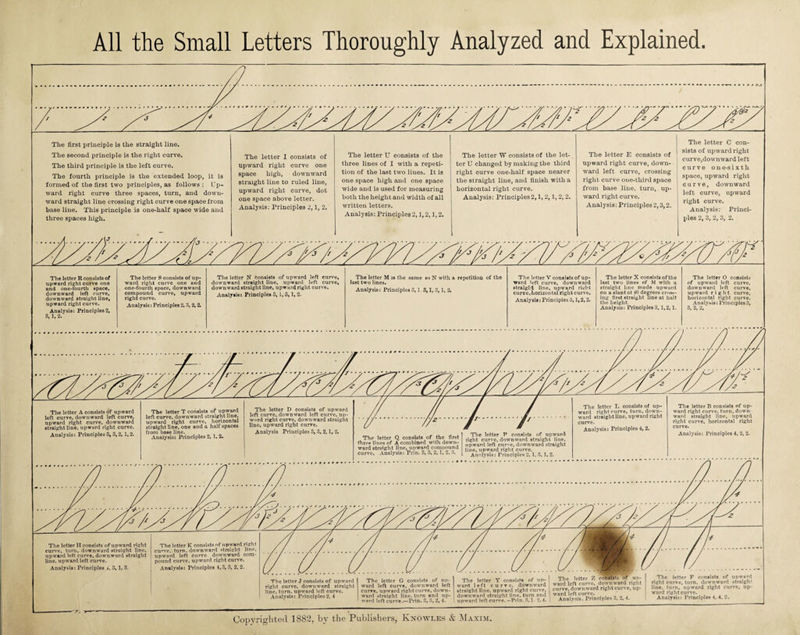 All the Small Letters Thoroughly Analyzed and Explained. The first principle is the straight line. The second principle is the right curve. The third principle is the left curve. The fourth principle is the extended loop, it is formed of the first two principles, as follows : Up¬ ward right curve three spaces, turn, and down¬ ward straight line crossing right curve one space from base line. This principle is one-half space wide and three spaces high. The letter I consists of upward right curve one space high, downward straight line to ruled line, upward right curve, dot one space above letter. Analysis: Principles 2,1, 2. The letter U consists of the three lines of I with a repeti¬ tion of the last two lines. It is one space high and one space wide and is used for measuring both the height and width of all written letters. Analysis: Principles 2,1,2,1,2. The letter W consists of the let¬ ter U changed by making the third right curve one-half space nearer the straight line, and finish with a horizontal right curve. Analysis: Prineiples2,1,2,1, 2, 2. The letter E consists of upward right curve, down¬ ward left curve, crossing right curve one-third space from base line, turn, up¬ ward right curve. Analysis: Principles 2,3,2. The letter C con¬ sists of upward right curve,downward left curve one-sixth space, upward right curve, downward left curve, upward right curve. Analysis: Princi¬ ples 2, 3, 2, 3, 2. The letter R consists of upward right curve one and one-fourth space, downward left curve, downward straight line, upward right curve. Analysis: Principles 2, 3, 1, 2. The letter S consists of up¬ ward right curve one and one-fourth space, downward compound curve, upward right curve. Analysis:Principles2,3, 2,2. The letter N consists of upward left curve, downward straight line, upward left curve, downward straight line, upward right curve. Analysis: Principles 3, 1,3,1, 2. The letter M is the same os N with a repetition of the last two lines. Analysis: Principles 3,1 3,1, 3,1, 2. The letter V consists of up¬ ward left curve, downward straight line, upward right curve,horizontal right curve. Analysis: Principles 3,1,2,2. The letter X consists of the last two lines of M with a straight line made upward on a slant ot 40 degrees crush¬ ing first straight lineal half the height. Analysis: Principles3,1,2,1. The letter O consists of upwaid left curve, downward left curve, upward right curve, horizontal right curve. Analysis: Principles3, 3, 2, 2, The letter A consists of upward left curve, downward left curve, upward right curve, downward straight line, upward right curve. Analysis: Principles 3, 3,2,1,2. The letter T consists of upward left curve, downward straight line, upward right curve, horizontal straight line, one and a half spaces from base line. Analysis: Principles 2, 1, 2. The letter D consists of upward left curve, downward left curve, up- word right curve, downward straight line, upward right curve. Analysis Principles 3, 3, 2,1, 2. The letter Q consists of the first three lines of A combined with down¬ ward straight line, upward compound curve. Analysis: Prin. 3, 3, 2, 1. 2. 3. The letter P consists of upward- right curve, downward straight line, upward left curve, downward straight line, upward right curve. Analysis: Principles 2, 1, 3,1. 2. The letter L consists of up¬ ward right curve, turn, down¬ ward straight line, upward right curve. Analysis: Principles 4, 2. The letter B consists of up¬ ward right curve, turn, down¬ ward straight line, upward right curve, horizontal right curve. Analysis: Principles 4, 2, 2. The letter H consists of upward right curve, turn, downward straight line, upward left curve, downward straight line, upward left curve. Analysis: Principles *, 3,1, 3. The letter K consists of upward right curve, turn, downward straight line, upward left curve downward com¬ pound curve, upward right curve. Analysis: Principles 4,3, 3, 2, 2. The letter J consists of upward right curve, downward straight line, turn, upward left curve. Analysis: Principles2, 4 The letter G consists of up¬ ward left curve, downward left curve, upward right curve, down¬ ward straight line, turn and up¬ ward left curve.—Prin. 3, 3, 2, 4. The letter Y consists of up¬ ward left curve, downward straight line, upward right curve, downward straight line, turn and upward left curve. —Prin. 3,1. 2.4. _F- The letter Z consists of up¬ ward left curve, downward right curve, downward right curve, up¬ ward left cu-rve. Analysis. Principles 3, 2, 4. The letter F consists of upward right curve, turn, downward straight line, turn, upward right curve, up¬ ward right curve. Analysis: Principles 4, 4, 2.