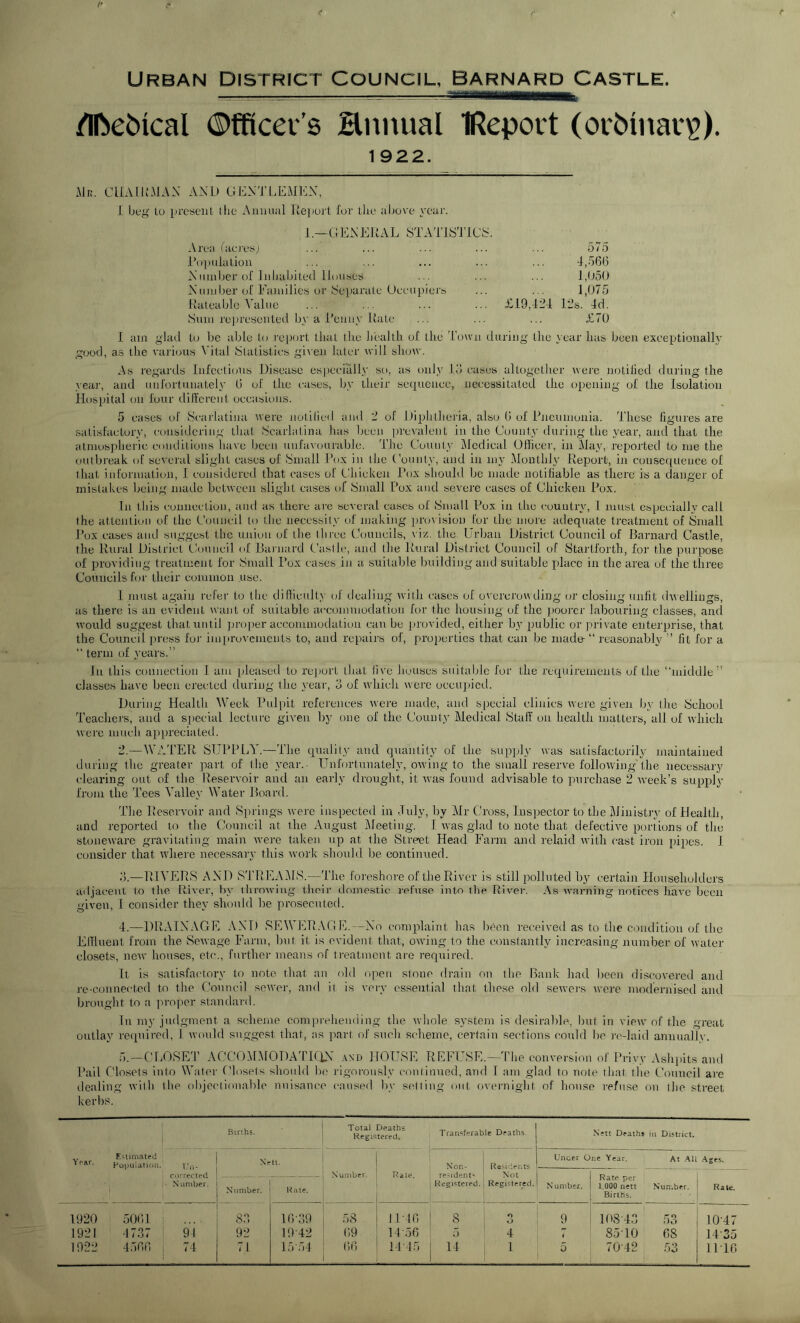 (* r Urban District Council, Barnard Castle. dfcebical ©fficev’s Hnnual IReport (orbtnarg). 1922. Mr. CHAIRMAN AND GENTLEMEN, i beg to present the Annual Report for the above year. 1.—GENERAL STATISTICS. Area (acres; Population £19,424 ot o 4,56(5 1,050 1,075 12s. 4d. £70 the year has been exceptionally Number of Inhabited Houses Number of Families or (Separate Occupiers Rateable Value Sum represented by a Penny Rate I am glad to be able to report that the health of the Town during good, as the various Vital Statistics given later will show. As regards Infectious Disease especially so, as only Id eases altogether were notified during the year, and unfortunately 6 of the eases, by their sequence, necessitated the opening of the Isolation Hospital on four different occasions. 5 eases of Scarlatina were notified and 2 of Diphtheria, also (i of Pneumonia. These figures are satisfactory, considering that Scarlatina has been prevalent in the County during the year, and that the atmospheric conditions have been unfavourable. The County Medical Officer, in May, reported to me the outbreak of several slight cases of Small Pox in the County, and in my Monthly Report, in consequence of that information, 1 considered that cases of Chicken Pox should be made notifiable as there is a danger of mistakes being made between slight cases of Small Pox and severe cases of Chicken Pox. In this connection, and as there are several cases of Small Pox in the country, l must especially call the attention of the Council to the necessity of making provision for the more adequate treatment of Small Pox eases and suggest the union of the three Councils, viz. the Urban District Council of Barnard Castle, the Rural District Council of Barnard Castle, and the Rural District Council of Startl'orth, for the purpose of providing treatment for Small Pox cases in a suitable building and suitable place in the area of the three Councils for their common use. I must again refer to the difficulty of dealing with cases of overcrowding or closing unfit dwellings, as there is an evident want of suitable accommodation for the housing of the poorer labouring classes, and would suggest that until proper accommodation can be provided, either by public or private enterprise, that the Council press for improvements to, and repairs of, properties that can be made- “ reasonably ” fit for a “ term of years.” In this connection 1 am pleased to report that five houses suitable for the requirements of the “middle” classes have been erected during the year, 3 of which were occupied. During Health Week Pulpit references were made, and special clinics were given by the (School Teachers, and a special lecture given by one of the County Medical Staff on health matters, all of which were much appreciated. 2.—WATER SUPPLY.—The quality and quantity of the supply was satisfactorily maintained during the greater part of the year. Unfortunately, owing to the small reserve following'the necessary clearing out of the Reservoir and an early drought, it was found advisable to purchase 2 week’s supply from the Tees Valley Water Board. The Reservoir and Springs were inspected in July, by Mr Cross, Inspector to the Ministry of Health, and reported to the Council at the August Meeting. I was glad to note that defective portions of the stoneware gravitating main were taken up at the Street Head Farm and relaid with cast iron pipes. I consider that where necessary this work should be continued. 3. —RIVERS AND STREAMS.—The foreshore of the River is still polluted by certain Householders adjacent to the River, by throwing their domestic refuse into the River. As warning notices have been given, I consider they should be prosecuted. 4. —DRAINAGE AND SEWERAGE.—No complaint has been received as to the condition of the Effluent from the Sewage Farm, but it. is evident that, owing to the constantly increasing number of water closets, new houses, etc., further means of treatment are required. It is satisfactory to note that an old open stone drain on the Bank had been discovered and re-connected to the Council sewer, and it is very essential that these old sewers were modernised and brought to a proper standard. In my judgment a scheme comprehending the whole system is desirable, but in view of the great outlay required, 1 would suggest that, as part of such scheme, certain sections could he re-laid annually. 5. —CLOSET ACCOMMODATION and HOUSE REFUSE,—The conversion of Privy Ashpits and Pail Closets into Water Closets should be rigorously continued, and I am glad to note that the Council are dealing with the objectionable nuisance caused by setting out overnight of house refuse on the street kerbs. 1 , j Births. Total Deaths Registered. Transferable Deaths Nett Deaths in District. Year. Estimated Population. Un- Nr tt. Unaer One Year. At All Ages. corrected X umber. Number. Rate. Rate per 1.000 nett Births. Number. Rate. Registered. Registered. Number. Number. Rate. 1920 5061 s° 1639 58 11-46 8 ! o o 9 10843 53 10-47 1921 4737 94 92 1942 69 1456 5 4 r 85 10 68 14-35 1922 4566 74 7.1 1554 66 1445 14 1 5 7042 53 11-16