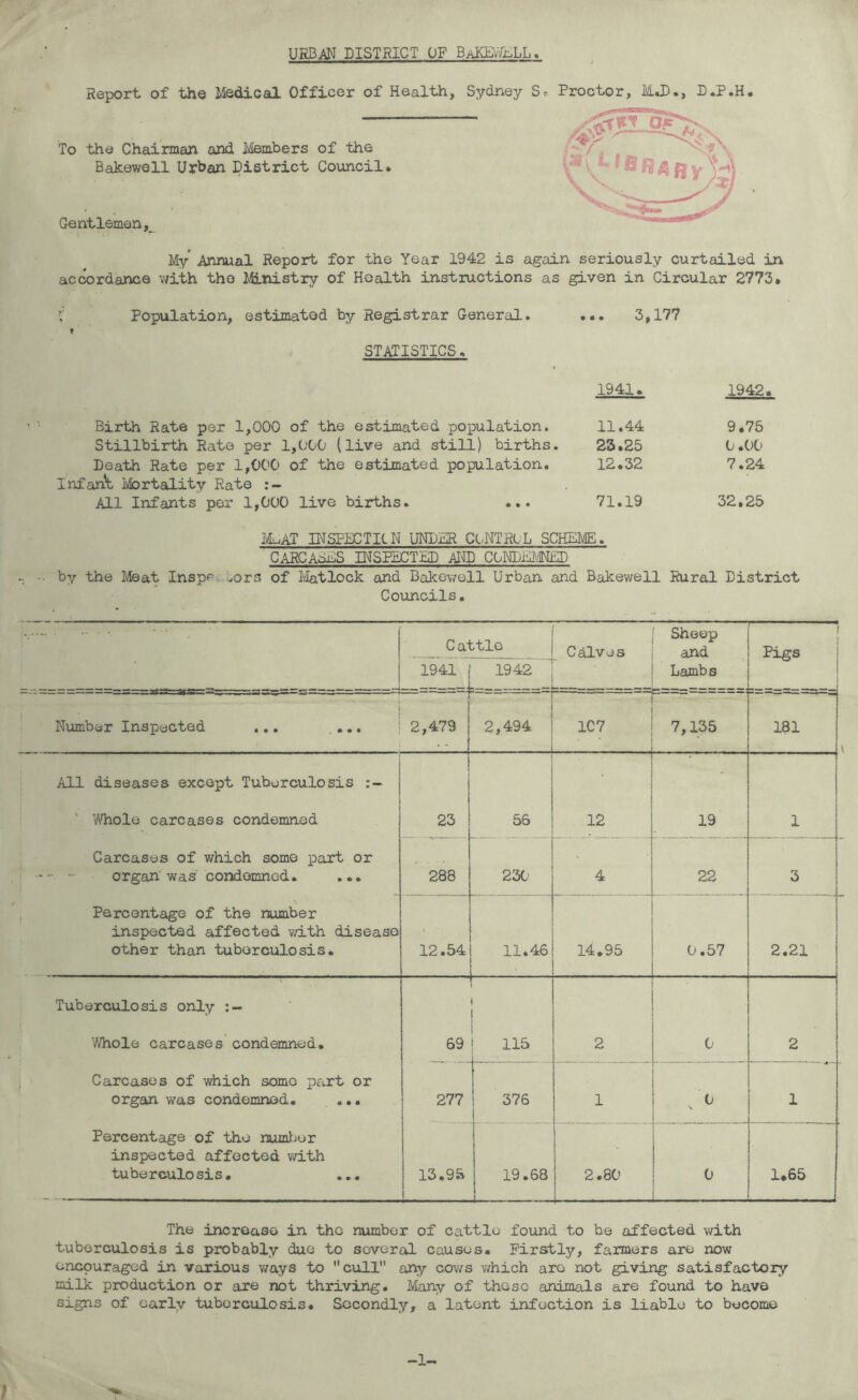 Report of the Medical Officer of Health, Sydney S« To the Chairman and Members of the Bakewell Urban District Council. Gentleman Proctor, MJ)., D.P.H. My Annual Report for the Year 1942 is again seriously curtailed in accordance with the Ministry of Health instructions as given in Circular 2773. ; Population, estimated by Registrar General. ... 3,177 STATISTICS. 1941. 1942. Birth Rate per 1,000 of the estimated population. 11.44 9.75 Stillbirth Rate per 1,000 (live and still) births. 23.25 0.00 Death Rate per 1,000 of the estimated population. 12.32 7.24 Infan't Mortality Rate All Infants per 1,000 live births. ... 71.19 32,25 Ml.AT INSPECTSN UNDMR CONTROL SCHEME. C ARC ASMS INSPECTED AND CONDEMNED by the Meat Insp^ .ors of Matlock and Bakewell Urban and Bakewell Rural District Councils. Cal 1941 .tie 1942 Calves Sheep and Lambs 1 Pigs Number Inspected ... ... 2,479 — 2,494 1C 7 7,135 181 * All diseases except Tuberculosis Whole carcases condemned Carcases of which some part or organ'was condemned. ... Percentage of the number inspected affected with disease other than tuberculosis. 23 56 12 19 1 288 230 4 22 3 12.54 11.46 14.95 0.57 2.21 Tuberculosis only '(Whole carcases condemned. 69 115 i a __ 2 0 2 Carcases of which some part or organ was condemned. ... Percentage of the number inspected affected with tuberculosis. ... 277 r 376 1 0 1 13.95 19.68 2.80 : — 0 — 1.65 -j The increase in the number of cattle found to be affected with tuberculosis is probably due to several causes. Firstly, farmers are now encouraged in various ways to cull any cows which are not giving satisfactory milk production or are not thriving. Many of those animals are found to have signs of early tuberculosis. Secondly, a latent infection is liable to become