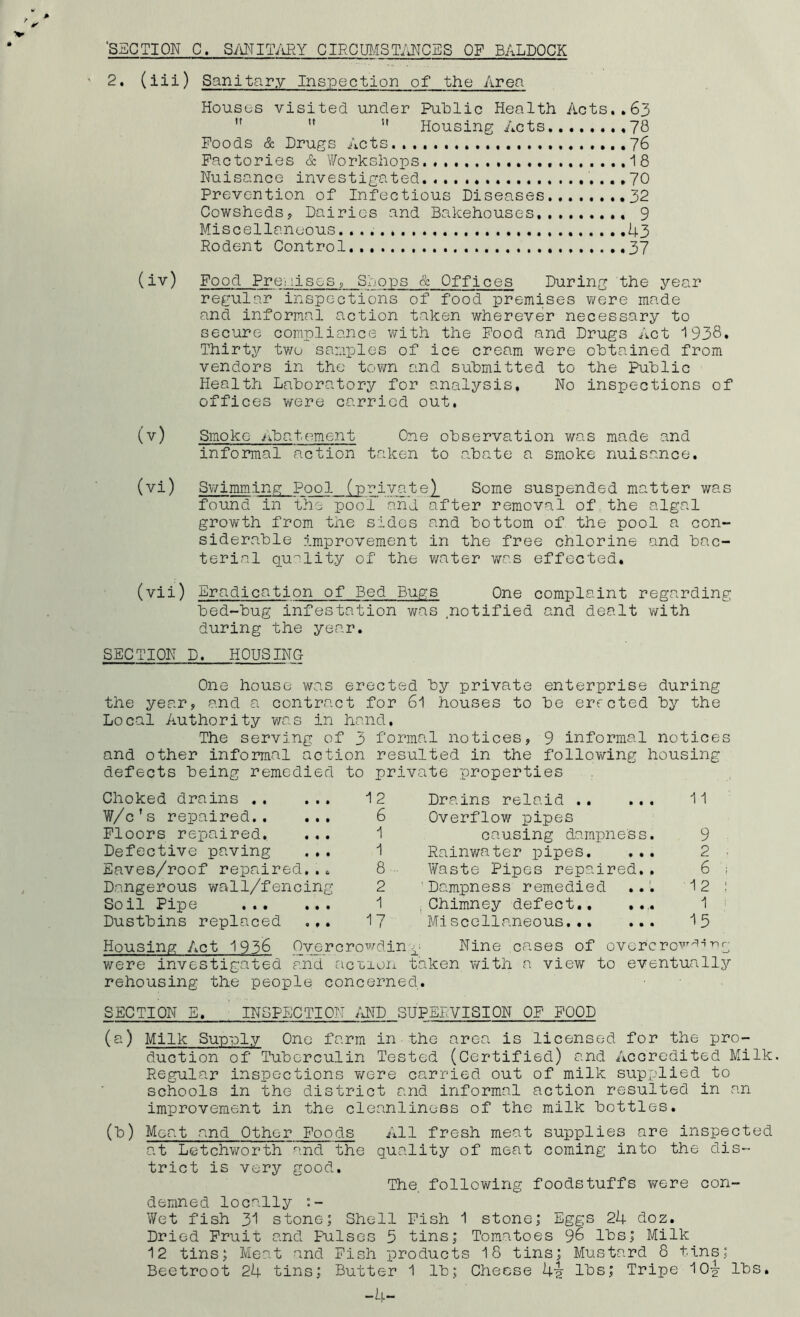 2, (iii) Sanitary Inspection of the Area Houses visited under PuNlic Health Acts.,63 ” ” Housing Acts 78 Poods & Drugs Acts.... ...76 Factories & V/orkshops. , 18 Nuisance investigated ...,70 Prevention of Infectious Diseases 32 Cowshedsy Dairies and Bakehouses 9 Miscellaneous. 43 Rodent Control .....37 (iv) Food Preiiisesy Snops & Offices During the year regular inspections of food premises were made and informal action taken wherever necessary to secure compliance v/ith the Pood and Drugs Act 1938, Thirty two samples of ice cream were obtained from vendors in the tov/n and submitted to the Public Health Laboratory for analysis. No inspections of offices were carried out. (v) Smoke ii.batoment One observation was made and informal action taken to abate a smoke nuisance. (vi) Sv/imming Pool (private) Some suspended matter was found in the pool' and after removal of the algal grovvth from the sides and bottom of the pool a con- siderable improvement in the free chlorine and bac- terial qu'^lity of the water was effected, (vii) Eradication of Bed Bugs One complaint regarding bed-bug infestation was .notified and dealt with during the year. SECTION D. HOUSING One house was erected by private enterprise during the year, and a contract for 6l houses to be erreted by the Local Authority was in hand. The serving of 3 formal notices, 9 informal notices and other informal action resulted in the following housing defects being remedied to private properties Choked drains 12 Drains relaid W/c’s repaired.. ... 6 Overflow pipes Floors repaired. 1 causing darapn ess. Defective paving 1 Rainwater pipes. Eaves/roof repaired,., 8 Waste Pipes repaired,, Dangerous wall/fencing 2 ’Dampness remedied Soil Pipe 1 Chimney defect,. ... Dustbins replaced ,,. 17 Miscellaneous... ... 11 9 2 . 6 i 1 2 : 1 15 Housing Act 1936 Oyercrowdin Nine cases of ovarcro^'-'^-'^9 were investigated and aci-ion taken with a view to eventually rehousing the people concerned. SECTION E, . INSPECTION /dTD SUPERVISION OF FOOD (a) Milk SupTDly One farm in the area is licensed for the pro- duction of Tuberculin Tested (Certified) and Accredited Milk. Regular inspections wore carried out of milk supplied to schools in the district and informal action resulted in an improvement in the cleanliness of the milk bottles. (b) Meat and Other Foods All fresh meat supplies are inspected at Letchworth and the quality of meat coming into the dis- trict is very good. The. following foodstuffs were con- demned locally Wet fish 31 stone; Shell Fish 1 stone; Eggs 24 doz. Dried Fruit and Pulses 5 tins; Tomatoes 96 lbs; Milk 12 tins; Meat and Fish products 18 tins; Mustard 8 tins; Beetroot 24 tins; Butter 1 lb; Cheese 4^ lbs; Tripe 10|- lbs, -4-