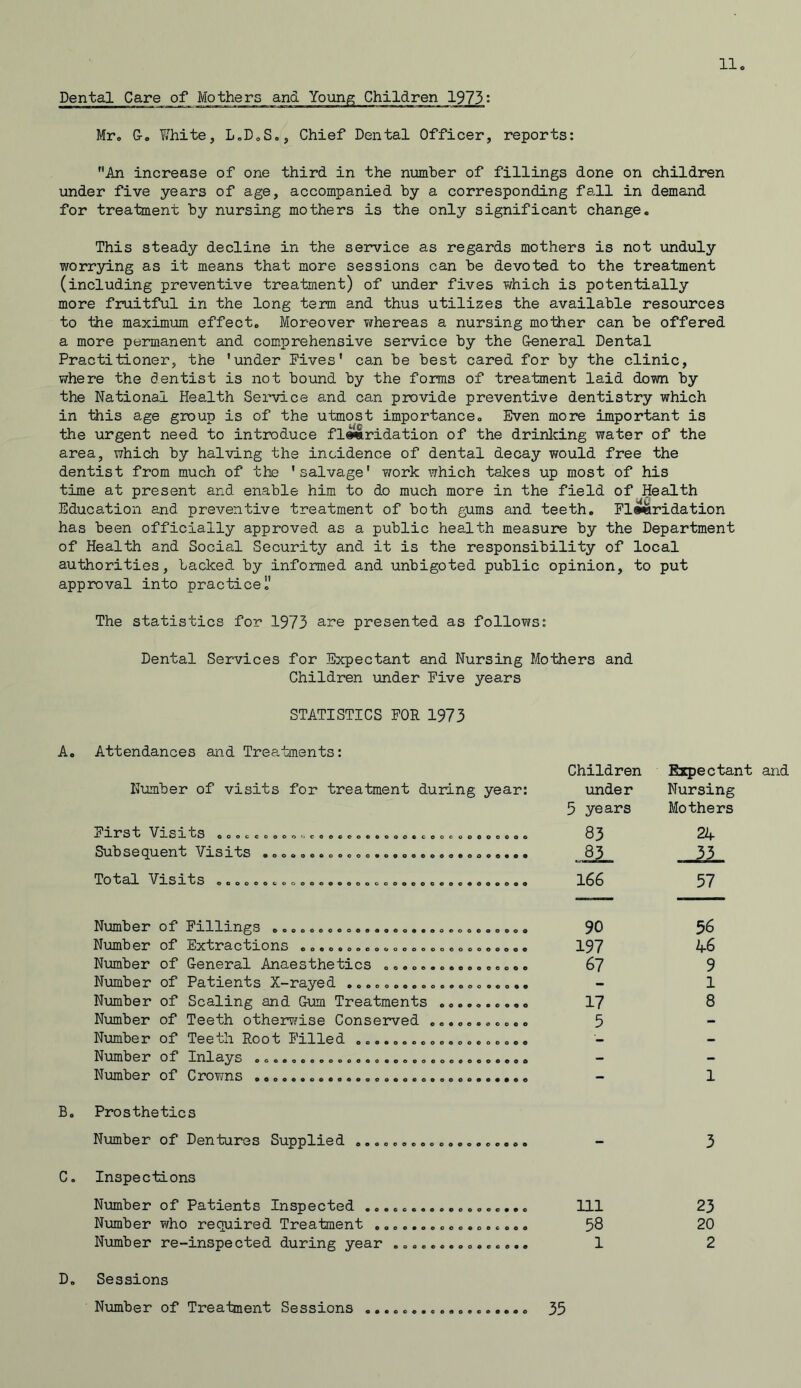 Dental Care of Mothers and Young Children 1973: Mr. Go White, L.D.S., Chief Dental Officer, reports: An increase of one third in the number of fillings done on children under five years of age, accompanied by a corresponding fall in demand for treatment by nursing mothers is the only significant change. This steady decline in the service as regards mothers is not unduly worrying as it means that more sessions can be devoted to the treatment (including preventive treatment) of under fives which is potentially more fruitful in the long term and thus utilizes the available resources to the maximum effect. Moreover whereas a nursing mother can be offered a more permanent and comprehensive service by the General Dental Practitioner, the 'under Fives' can be best cared for by the clinic, where the dentist is not bound by the forms of treatment laid down by the National Health Service and can provide preventive dentistry which in this age group is of the utmost importance. Even more important is the urgent need to introduce fla&ridation of the drinking water of the area, which by halving the incidence of dental decay would free the dentist from much of the 'salvage' work which takes up most of his time at present and enable him to do much more in the field of Health Education and preventive treatment of both gums and teeth. Fl*wridation has been officially approved as a public health measure by the Department of Health and Social Security and it is the responsibility of local authorities, backed by informed and unbigoted public opinion, to put approval into practice The statistics for 1973 are presented as follows: Dental Services for Expectant and Nursing Mothers and Children under Five years STATISTICS FOR 1973 A. Attendances and Treatments: Number of visits for treatment during year: First Visits ........... Subsequent Visits ..... Total Visits .......... COOCC-OOOOOOCCOOCOOOOOOOG oooooocoooooooooeooooeoo ooooooooooooooooc«oooooo Number of Fillings ............................ Number of Extractions ......................... Number of General Anaesthetics ................ Number of Patients X-rayed .................... Number of Scaling and Gum Treatments .......... Number of Teeth otherwise Conserved ........... Number of Teeth Root Filled ................... Number of Inlays oco.o.eooooe.o.o.o..oo..oo..oo Number of Crowns B. Prosthetics Number of Dentures Supplied ................... C. Inspections Number of Patients Inspected .................. Number who required Treatment ................. Number re-inspected during year ............... Children Expectant and under Nursing 5 years Mothers 83 24 J-L. 33 166 57 90 56 197 46 67 9 - 1 17 8 5 — — 1 ““ 3 111 23 58 20 1 2 D. Sessions Number of Treatment Sessions oococcmecooooooooo 33