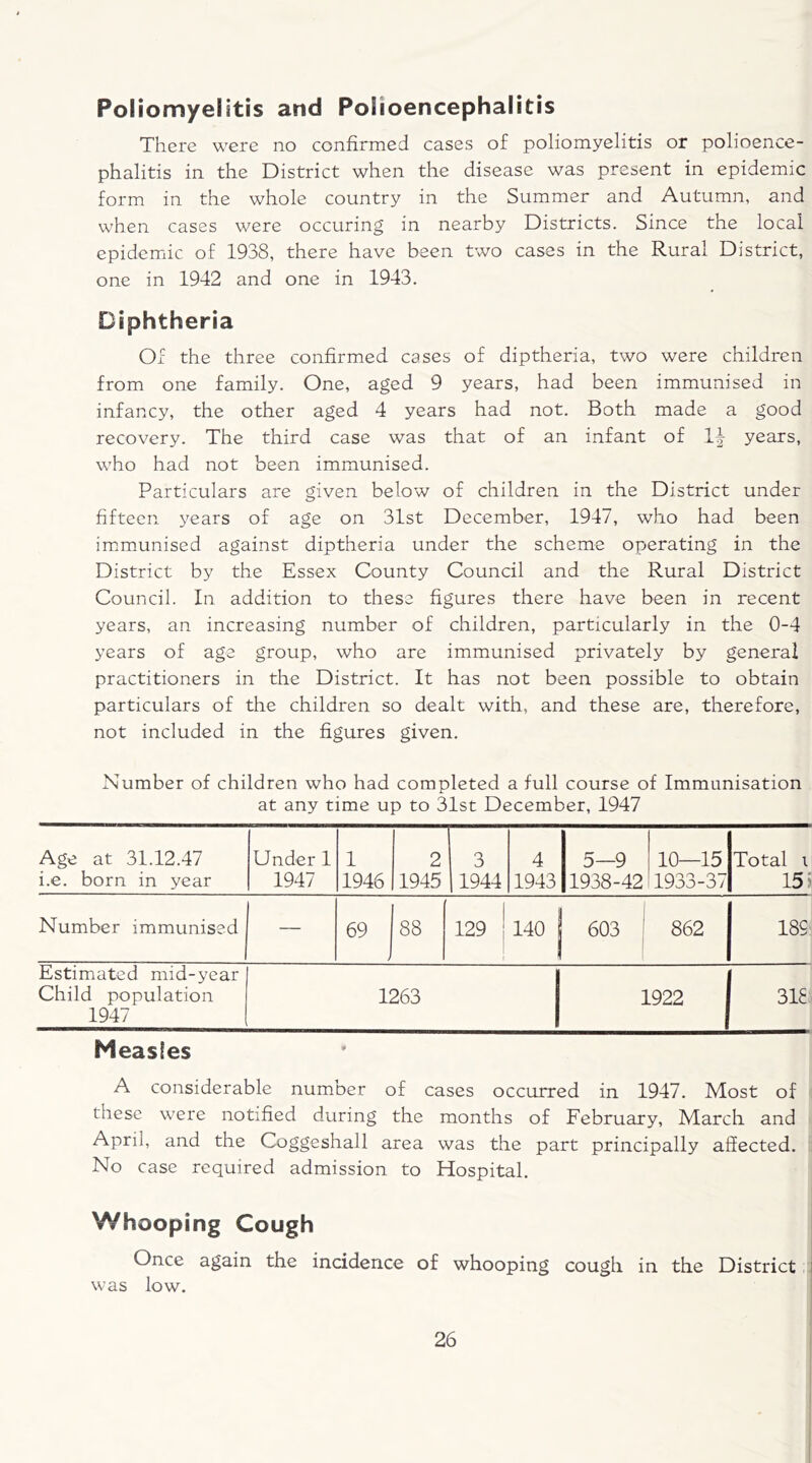 Poliomyelitis and Polioencephalitis There were no confirmed cases of poliomyelitis or polioence- phalitis in the District when the disease was present in epidemic form in the whole country in the Summer and Autumn, and when cases were occuring in nearby Districts. Since the local epidemic of 1938, there have been two cases in the Rural District, one in 1942 and one in 1943. Diphtheria Of the three confirmed cases of diptheria, two were children from one family. One, aged 9 years, had been immunised in infancy, the other aged 4 years had not. Both made a good recovery. The third case was that of an infant of 1^ years, who had not been immunised. Particulars are given below of children in the District under fifteen years of age on 31st December, 1947, who had been immunised against diptheria under the scheme operating in the District by the Essex County Council and the Rural District Council. In addition to these figures there have been in recent years, an increasing number of children, particularly in the 0-4 years of age group, who are immunised privately by general practitioners in the District. It has not been possible to obtain particulars of the children so dealt with, and these are, therefore, not included in the figures given. Number of children who had completed a full course of Immunisation at any time up to 31st December, 1947 Age at 31.12.47 i.e. born in year Under 1 1947 1 1946 2 1945 3 1944 4 1943 5—9 1938-42 10—15 1933-37 Total i 15 i Number immunised — 69 88 129 140 603 862 189 Estimated mid-year Child population 1947 1263 1922 318 Measles A considerable number of cases occurred in 1947. Most of these were notified during the months of February, March and April, and the Coggeshall area was the part principally affected. No case required admission to Hospital. Whooping Cough Once again the incidence of whooping cough in the District was low.