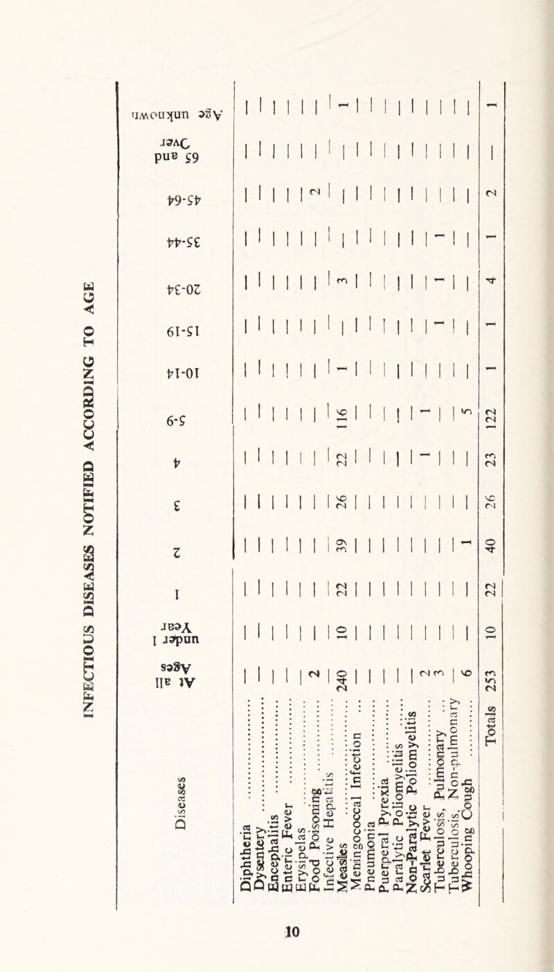 uMOu^un aSy J3AC PUB 59 P9SP PP‘9Z Pi-oz 61-SI W-OI J*»A l japun saSy IIB IV (A $ cC <D c/) Q
