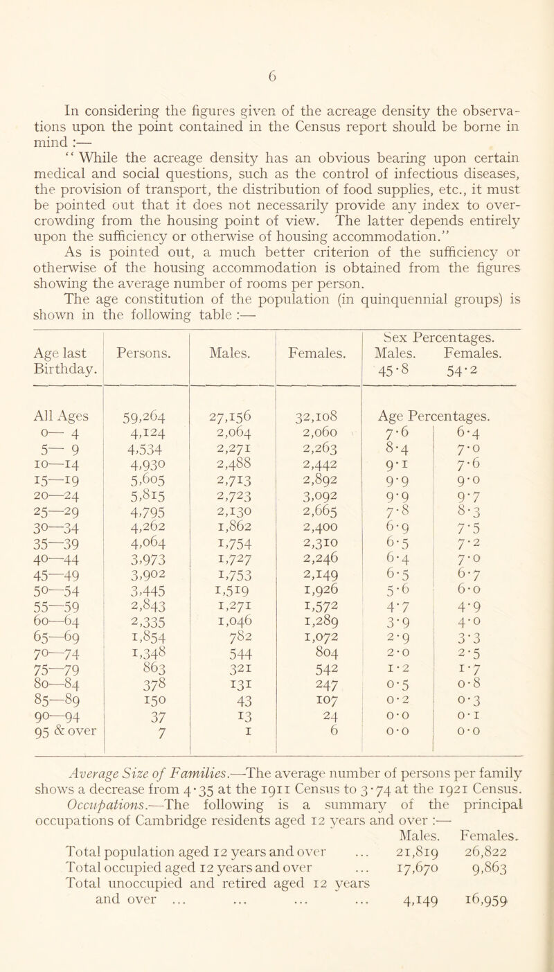 In considering the figures given of the acreage density the observa- tions upon the point contained in the Census report should be borne in mind :— “ While the acreage density has an obvious bearing upon certain medical and social questions, such as the control of infectious diseases, the provision of transport, the distribution of food supplies, etc., it must be pointed out that it does not necessarily provide any index to over- crowding from the housing point of view. The latter depends entirely upon the sufficiency or otherwise of housing accommodation. As is pointed out, a much better criterion of the sufficiency or otherwise of the housing accommodation is obtained from the figures showing the average number of rooms per person. The age constitution of the population (in quinquennial groups) is shown in the following table :— Age last Birthday. Persons. Males. Females. Sex Percentages. Males. Females. 45-8 54-2 All Ages 59.264 27,156 32,108 Age Percentages. 0— 4 4,124 2,064 2,060 > 7*6 6*4 5— 9 4.534 2,271 2,263 8-4 7*0 10—14 4,930 2,488 2,442 9*1 7*6 15—19 5.605 2,713 2,892 9*9 9-0 20—24 5,815 2,723 3,092 9-9 9-7 25—29 4,795 2,130 2,665 7-8 8*3 30—34 4,262 1,862 2,400 6-9 7-5 35—39 4,064 1,754 2,310 6-5 7-2 40—44 3,973 1,727 2,246 6-4 7'0 45—49 3,902 1,753 2,149 6-5 6*7 50—54 3,445 1,519 1,926 5*6 6*0 55—59 2,843 1,271 1.572 4-7 4*9 60—64 2,335 1,046 1,289 3-9 4-0 65—69 1,854 782 1,072 2*9 3-3 70—74 1,348 544 804 2-0 2-5 75—79 863 321 542 I • 2 1-7 80—84 378 131 247 0-5 0-8 85—89 150 43 107 0-2 0-3 90—94 37 13 24 0*0 0- I 95 & over 7 I 6 0-0 O'O Average Size of Families.—^The average number of persons per family shows a decrease from 4-35 at the 19ii Census to 3 • 74 at the 1921 Census. Occupations.—The following is a summary of the principal occupations of Cambridge residents aged 12 years and over :— Males. Females. Total population aged 12 years and over ... 21,819 26,822 Total occupied aged 12 years and over ... 17,670 9,863 Total unoccupied and retired aged 12 years and over ... 4>i49 16.959