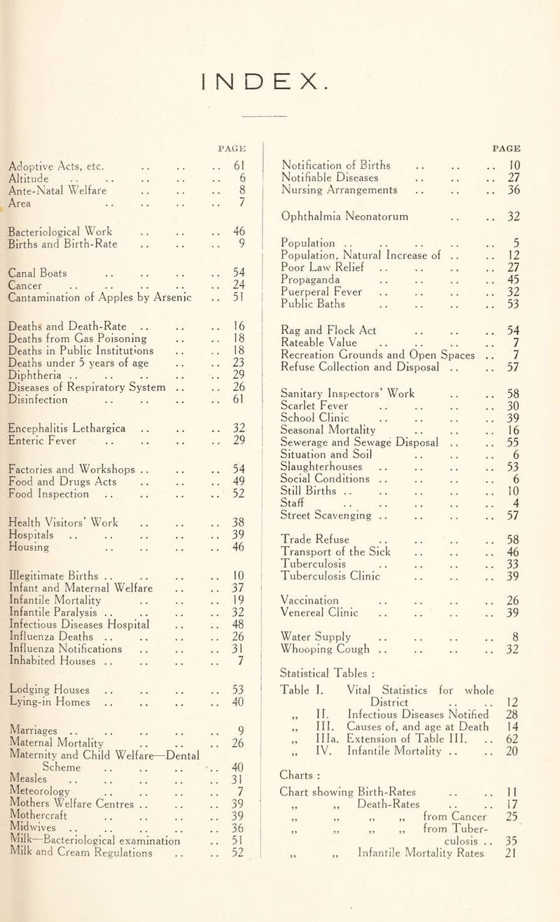 INDEX. PAGE Adoptive Acts, etc. , , 61 Altitude 6 Ante-Natal Welfare 8 Area 7 Bacteriological Work 46 Births and Birth-Rate 9 Canal Boats 54 Cancer 24 Cantamination of Apples by Arsenic 5! Deaths and Death-Rate 16 Deaths from Gas Poisoning 18 Deaths in Public Institutions 18 Deaths under 5 years of age 23 Diphtheria . . 29 Diseases of Respiratory System 26 Disinfection 61 Encephalitis Lethargica 32 Enteric Fever * • 29 Factories and Workshops .. 54 Food and Drugs Acts 49 Food Inspection • • 52 Health Visitors’ Work 38 Hospitals 39 Housing • • 46 Illegitimate Births .. 10 Infant and Maternal Welfare 37 Infantile Mortality 19 Infantile Paralysis .. 32 Infectious Diseases Hospital 48 Influenza Deaths .. 26 Influenza Notifications 31 Inhabited Houses .. 7 Lodging Houses 53 Lying-in Homes • • 40 Marriages .. 9 Maternal Mortality Maternity and Child Welfare— Dental 26 Scheme - _ 40 Measles 31 Meteorology 7 Mothers Welfare Centres .. 39 Mothercraft 39 Midwives 36 Milk Bacteriological examination 51 Milk and Cream Regulations 52 PAGE Notification of Births .. .. .. 10 Notifiable Diseases .. .. .. 27 Nursing Arrangements .. .. ..36 Ophthalmia Neonatorum . . .. 32 Population . . . . .. . . .. 5 Population, Natural Increase of .. .. 12 Poor Law Relief . . .. .. .. 27 Propaganda .. .. .. . . 45 Puerperal Fever .. .. .. .. 32 Public Baths .. .. .. .. 53 Rag and Flock Act .. .. .. 54 Rateable Value .. .. . . .. 7 Recreation Grounds and Open Spaces .. 7 Refuse Collection and Disposal .. .. 57 Sanitary Inspectors’ Work .. .. 58 Scarlet Fever .. .. .. .. 30 School Clinic .. .. .. .. 39 Seasonal Mortality .. .. .. 16 Sewerage and Sewage Disposal .. .. 55 Situation and Soil .. . . . . 6 Slaughterhouses .. .. .. .. 53 Social Conditions .. . . . . .. 6 Still Births . . . . . . .. .. 10 Staff . . .. ., .. .. 4 Street Scavenging .. .. 57 Trade Refuse .. .. .. .. 58 Transport of the Sick .. .. .. 46 Tuberculosis .. .. .. .. 33 Tuberculosis Clinic .. .. .. 39 Vaccination .. .. .. .. 26 Venereal Clinic .. .. .. .. 39 Water Supply .. ,. .. .. 8 Whooping Cough .. .. .. .. 32 Statistical Tables ; Table I. Vital Statistics for whole District .. .. 12 „ II. Infectious Diseases Notified 28 ,, III. Causes of, and age at Death 14 ,, Ilia. Extension of Table III. .. 62 ,, IV. Infantile Mortality . . .. 20 Charts : Chart showing Birth-Rates .. .. II ,, ,, Death-Rates .. .. |7 ,, ,, ,, ,, from Cancer 25 ,, ,, ,, ,, from Tuber- culosis .. 35 ,, ,, Infantile Mortality Rates 21