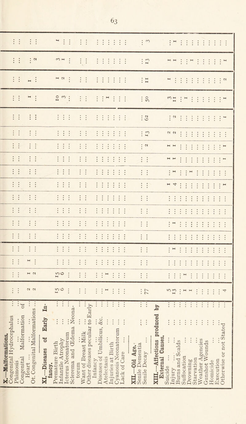 ro CM CO ro W M CM CM O CO O <n CO M M vO : m ro CM CM CM M M • • M T}- M CM in <o CM CM >no in m • w CO p »■ H CvJ rP Oh • <d 52 o g ° O Vh '-&V c3 tn S£ u _ ,2 P in a g .2 O * M-> 4J : 55 P £ Jh o <HH P i a c<3 3 CO • *h CO O P Dh O M-H • P '5 73 4-> • •rm4 : p <v u b£) P o t-> cS W co CD CO 03 CD co 0 b SJJ w » bJDj^ CJ k-cS o -P o Xcjd<0 O X P p o . . . 2 • • • ^ • • • c i P s I P T3 5H|0 O P rr-j h d h <D <J § P Vh 0, • 3 O A >.43 rp o p +■> P p P „ „ c8 P P a) (D n P o o Ph j—i i—i CO t H u a3 w m co P Ih §1 P ^ Pi Pi P 2 £ +-> Oh P CD P co P « £ OP C M-> >H p ^ P rO o <% co p (J • rH • rH rO £ P , ^ CO W 0 “ P . CD H—> P co o P <D CD •—i CO <D P Vh O +-> P P o CD +J £ CO in PQ 0) Dh p C«U 'H-H <d 55 o >0 Q< o p £ ^ £p o d fb ^ nUhl <D HJ P . «3j <D P P P O ~ (D CD oQfl i <D <U I r  t r1 < • • *H • r-H a p p n o bj X co co » ••••••»»•»» K> ••••••»•••* HO 13 <D O • • “ <d o +■> S-H p a . •+-> „ S • : rr '■ : : m rn : : ^ P Pi •<-* np n .2 <P P P £ P -p O o a; o ^ CD • . C/) bjoO O rOObJo£<^<DO'l> P CP P Ih h-> rQ CD O C*H CU • < a * S-l <D J® * /h O I fx] •—i * P CO X d P •£ ’-b o> o -P T to o £ £^,0.52 r- Dp0>>+^mJr 2 fa p- o £ £ ^ ■ ' P JD rj O j> -O co H b potpob£pRp