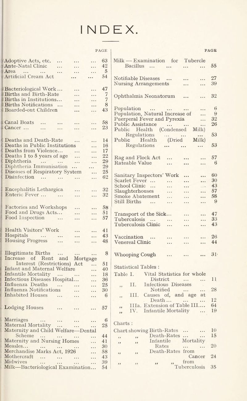 Adoptive Acts, etc. PAGE 63 Ante-Natal Clinic 42 Area • • • 5 i Artificial Cream Act • • • 54 1 Bacteriological Work... 47 Births and Birth-Rate 7 ill Births in Institutions... 7 Births Notifications ... 8 1 Boarded-out Children 43 5 Canal Boats • • • 58 :i Cancer ... ... ... ... • • • 23 Deaths and Death-Rate 14 Deaths in Public Institutions • • • 16 Deaths from Violence... • • • 17 Deaths 1 to 5 years of age • • • 22 Diphtheria • • • 29 Diphtheria Immunisation ... ... 29 Diseases of Respiratory System • • • 25 Disinfection ... 62 Encephalitis Lethargica 32 Enteric Fever ... • • • 32 Factories and Workshops 58 Food and Drugs Acts... ... 51 Food Inspection ... 57 Health Visitors’ Work 41 Hospitals ... 43 Housing Progress ... 48 Illegitimate Births 8 Increase of Rent and Mortgage Interest (Restrictions) Act 51 Infant and Maternal Welfare 40 Infantile Mortality 18 Infectious Diseases Hospital... 36 Influenza Deaths 25 Influenza Notifications 30 Inhabited Houses 6 Lodging Houses ... 57 Marriages 6 Maternal Mortality ... 25 Maternity and Child Welfare—Dental Scheme 44 Maternity and Nursing Homes ... 41 Measles... ... 30 Merchandise Marks Act, 1926 ... 58 Mothercraft 43 Midwives 39 Milk—Bacteriological Examination... 54 PAGE Milk — Examination for Tubercle Bacillus ... 55 Notifiable Diseases 27 Nursing Arrangements 39 Ophthalmia Neonatorum 32 Population 6 Population, Natural Increase of 9 Puerperal Fever and Pyrexia 32 Public Assistance 26 Public Health (Condensed Milk) Regulations 53 Public Health (Dried Milk) Regulations 53 Rag and Flock Act 57 Rateable Value 6 Sanitary Inspectors’ Work ... 60 Scarlet Fever ... 30 School Clinic ... 43 Slaughterhouses 57 Smoke Abatement 58 Still Births 9 Transport of the Sick... 47 Tuberculosis ... 33 Tuberculosis Clinic 43 Vaccination 26 Venereal Clinic 44 Whooping Cough 3T Statistical Tables : Table I. Vital Statistics for whole District 11 ,, II. Infectious Diseases Notified 28 ,, III. Causes of, and age at Death... 12 ,, Ilia. Extension of Table III.... 64 ,, IV. Infantile Mortality 19 Charts : Chart showing Birth-Rates ... 10 ,, ,, Death-Rates ... 15 ,, ,, Infantile Mortality Rates 20 ,, „ Death-Rates from Cancer 24 „ „ „ „ from Tuberculosis 35