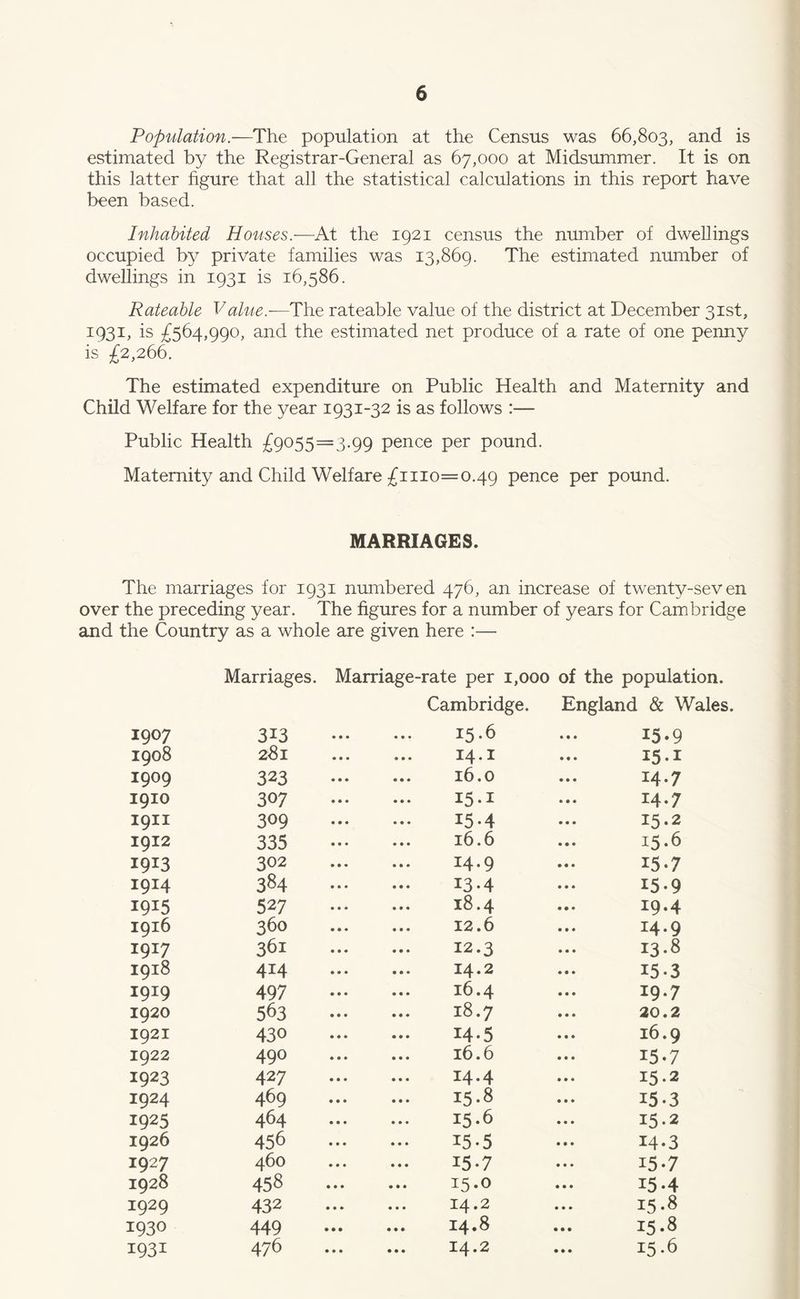 Population.—The population at the Census was 66,803, an-d is estimated by the Registrar-General as 67,000 at Midsummer. It is on this latter figure that all the statistical calculations in this report have been based. Inhabited Houses.—At the 1921 census the number of dwellings occupied by private families was 13,869. The estimated number of dwellings in 1931 is 16,586. Rateable Value— The rateable value of the district at December 31st, is £564,990, and the estimated net produce of a rate of one penny is £2,266. The estimated expenditure on Public Health and Maternity and Child Welfare for the year 1931-32 is as follows :— Public Health £9055=3.99 pence per pound. Maternity and Child Welfare £1110=0.49 pence per pound. MARRIAGES. The marriages for 1931 numbered 476, an increase of twenty-seven over the preceding year. The figures for a number of years for Cambridge and the Country as a whole are given here :— 1907 Marriages. Marriage-rate per 1,000 of the population. Cambridge. England & Wales 3i3 15-6 ... 15.9 1908 28l 14.1 1909 323 ... 16.0 14-7 1910 307 15.1 14.7 1911 309 15.4 • • • 15.2 1912 335 16.6 • • • 15.6 i9x3 302 ... 14 • 9 • • • 15*7 I9I4 384 ... 13 • 4 • • • 15-9 I9I5 527 18.4 19.4 1916 360 ... 12.6 14.9 1917 361 12.3 • • • 13.8 1918 414 ... 14.2 15-3 I9I9 497 ... 16.4 • • • 19.7 1920 563 18.7 • • • 20.2 1921 430 14*5 16.9 1922 490 16.6 x5'7 1923 427 ... 14-4 • • • 15-2 1924 469 15.8 15-3 1925 464 15.6 15-2 1926 456 i5-5 14-3 1927 460 15.7 i5-7 1928 458 15.0 • • • 15-4 1929 432 14.2 • • • 15.8 1930 449 14.8 • • • 15.8