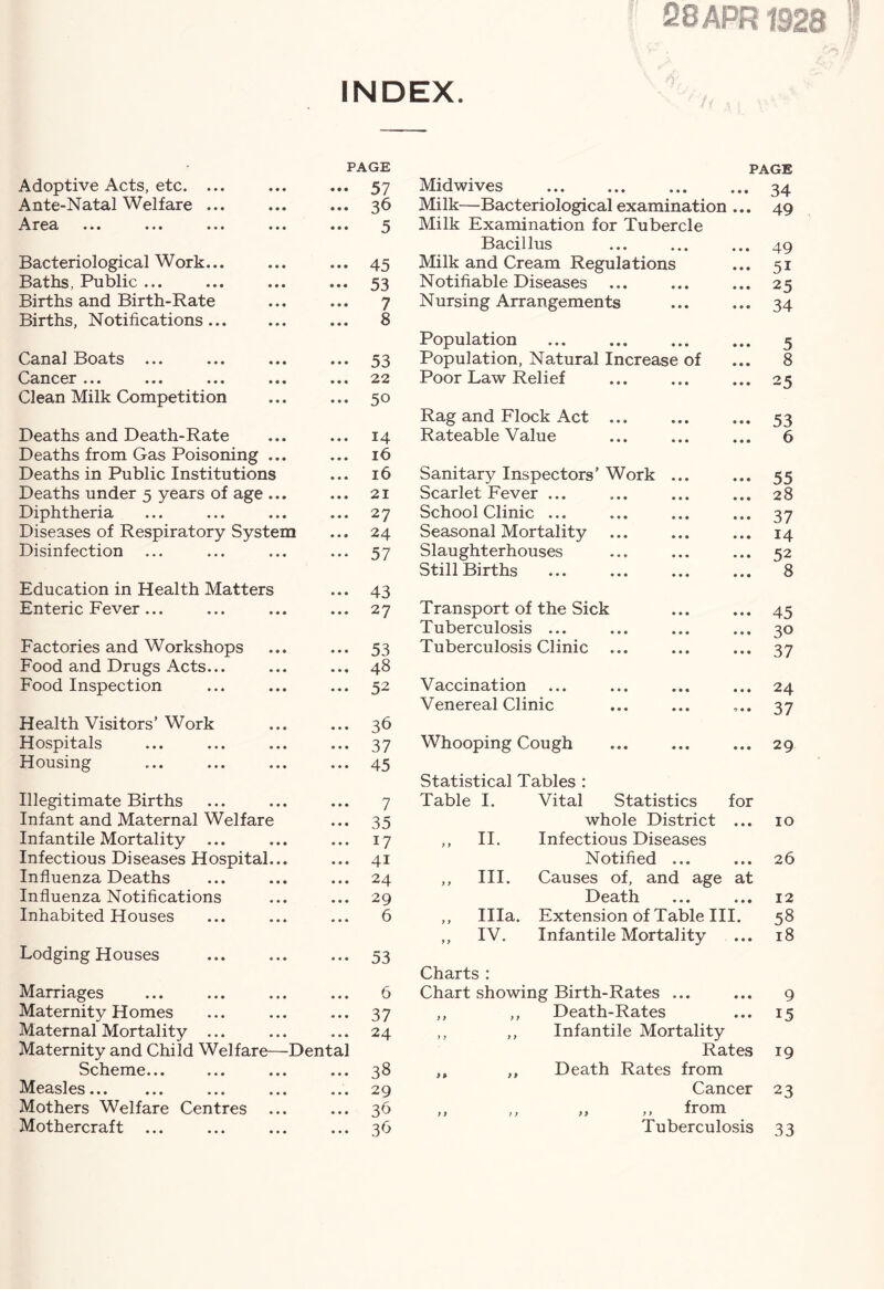 Q8APR1928 INDEX. PAGE PAGE Adoptive Acts, etc. ... •• 57 Midwives 34 Ante-Natal Welfare ... .. 36 Milk—Bacteriological examination ... 49 ••• ••• 5 Milk Examination for Tubercle Bacillus 49 Bacteriological Work... • • 45 Milk and Cream Regulations 51 Baths, Public ... •• 53 Notifiable Diseases 25 Births and Birth-Rate •• 7 Nursing Arrangements 34 Births, Notifications... 8 Population 5 Canal Boats ... •• 53 Population, Natural Increase of 8 C^3>jQC0ir ••• ••• ••• ••• .. 22 Poor Law Relief 25 Clean Milk Competition .. 50 Rag and Flock Act ... 53 Deaths and Death-Rate .. 14 Rateable Value 6 Deaths from Gas Poisoning ... .. 16 Deaths in Public Institutions .. 16 Sanitary Inspectors’ Work ... 55 Deaths under 5 years of age ... .. 21 Scarlet Fever ... 28 Diphtheria .. 27 School Clinic ... 37 Diseases of Respiratory System .. 24 Seasonal Mortality 14 Disinfection •• 57 Slaughterhouses 52 Still Births 8 Education in Health Matters •• 43 Enteric Fever... .. 27 Transport of the Sick 45 Tuberculosis ... 30 Factories and Workshops •• 53 Tuberculosis Clinic 37 Food and Drugs Acts... .. 48 Food Inspection .. 52 Vaccination 24 Venereal Clinic 37 Health Visitors’Work .. 36 Hospitals •• 37 Whooping Cough 29 Housing • • 45 Statistical Tables : Illegitimate Births 7 Table I. Vital Statistics for Infant and Maternal Welfare •• 35 whole District ... 10 Infantile Mortality .. 17 ,, II. Infectious Diseases Infectious Diseases Hospital... .. 41 Notified ... 26 Influenza Deaths .. 24 ,, III. Causes of, and age at Influenza Notifications .. 29 Death 12 Inhabited Houses 6 ,, Ilia. Extension of Table III. 58 ,, IV. Infantile Mortality 18 Lodging Houses 53 Charts : Marriages 6 Chart showing Birth-Rates ... 9 Maternity Homes •• 37 ,, ,, Death-Rates 15 Maternal Mortality ... .. 24 ,, ,, Infantile Mortality Maternity and Child Welfare—Dent al Rates 19 Scheme... .. 38 ,, ,, Death Rates from Measles .. 29 Cancer 23 Mothers Welfare Centres .. 36 ft > > }> ft from