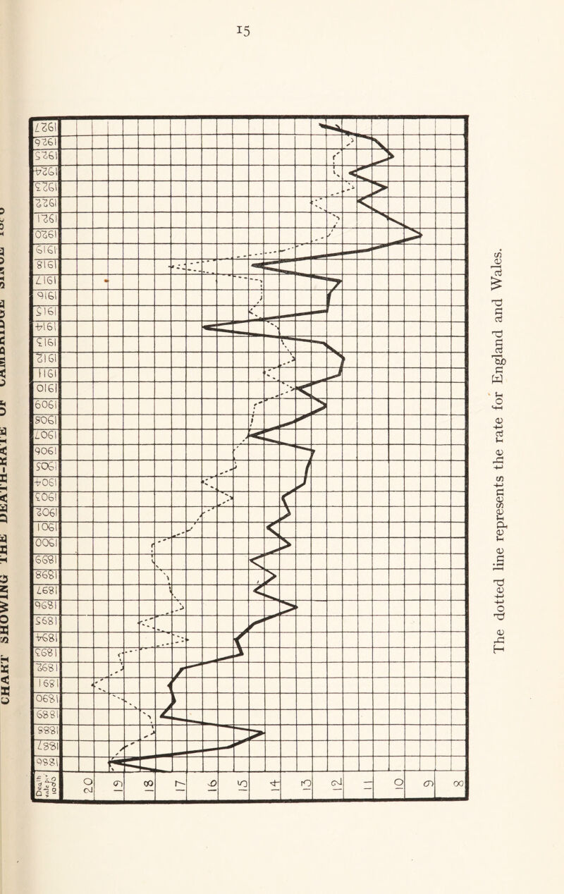 CHAKT SHOWIJMU lUli JJIS ATll-K A i 5 D H q 9 ? 5