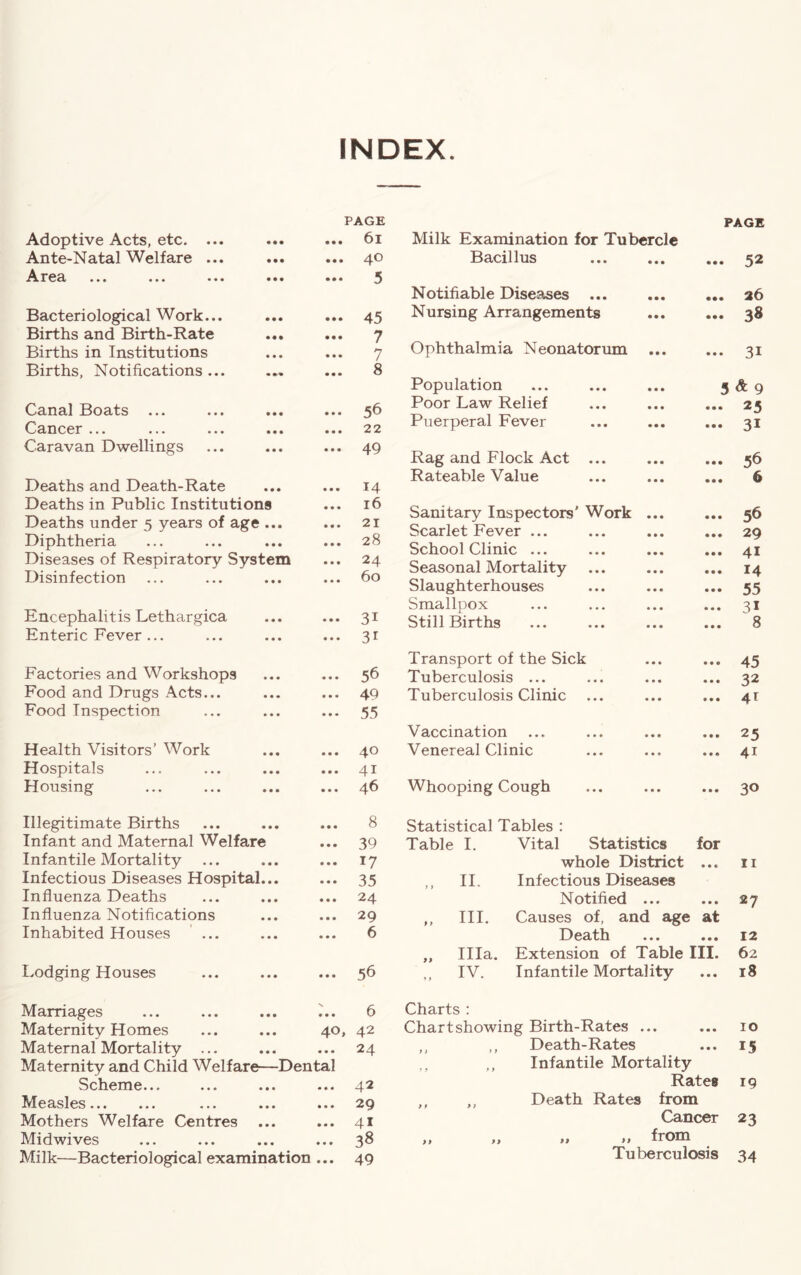 INDEX PAGE PAGE Adoptive Acts, etc. ... • • • • • • 61 Milk Examination for Tubercle Ante-Natal Welfare ... • • • • • • 40 Bacillus • • • • •• 52 ^^rea ... ... ... • • • • • • 5 Notifiable Diseases ... • •• • •• 26 Bacteriological Work... • • • • • • 45 Nursing Arrangements • • « • • « 38 Births and Birth-Rate • ♦ • • • • 7 Births in Institutions • • • • • • 7 Ophthalmia Neonatorum • • • • • • 31 Births, Notifications ... « • • • 8 Population • • • 5 9 Canal Boats • • • • • • 56 Poor Law Relief • • « • • • 25 Cancer ... ... ... • • • • • • 22 Puerperal Fever • • • • • • 31 Caravan Dwellings • • • • • • 49 Rag and Flock Act ... • • • • • • 56 Deaths and Death-Rate • • • • • • 14 Rateable Value • • • • • • 6 Deaths in Public Institutions Deaths under 5 years of age ... Diphtheria • • • • • • • • • 16 21 28 Sanitary Inspectors’ Work Scarlet Fever ... School Clinic • • • • • • • • • • • • 56 29 41 14 55 Diseases of Respiratory System Disinfection • • • • • • 24 60 Seasonal Mortality Slaughterhouses • • • • • • • • • • • • • • • • • • Encephalitis Lethargica • • • • • • 31 Smallpox Still Births • • • • • • • • • • • • 31 8 Enteric Fever ... • • • • • • 31 Factories and Workshops Transport of the Sick • • « • • • 45 • • • « • • 56 Tuberculosis ... • • • • • • 32 Food and Drugs Acts... • • • • • • 49 Tuberculosis Clinic • • • • • • 4r Food Inspection • • • • « • 55 Vaccination • • • • • • 25 Health Visitors’ Work • • • • • • 40 Venereal Clinic • • t • • • 41 Hospitals • • • • • • 41 Housing • • • • • • 46 Whooping Cough * • • • • • 30 Illegitimate Births • • • • • • 8 Statistical Tables : Infant and Maternal Welfare • • • 39 Table I. Vital Statistics for Infantile Mortality • • • • • • 17 whole District • • « II Infectious Diseases Hospital... • • • 35 II. Infectious Diseases Influenza Deaths • • • • • • 24 Notified • • • • • • 27 Influenza Notifications • • • • • • 29 .. III. Causes of, and age at Inhabited Houses ' ... • • • • • • 6 Death • • • • • • 12 ,, Ilia. Extension of Table III. 62 Lodging Houses • • • • • • 56 ,, IV. Infantile Mortality • • • 18 Marriages • • • S • • • 6 Charts : Maternity Homes • • • 40, 42 Chart showing Birth-Rates > * • • • • 10 Maternal Mortality ... • • • • • • 24 ,, ,, Death-Rates • • • 15 Maternity and Child Welfare—Dental ,, ,, Infantile Mortality Scheme... • • • • • • 42 Kates 19 Measles • • • • • » 29 ,, ,, Death Rates from Mothers Welfare Centres • • • • • • 41 Cancer 23 Midwives • • • • • • 38 from Milk—Bacteriological examination • • • 49 Tuberculosis 34
