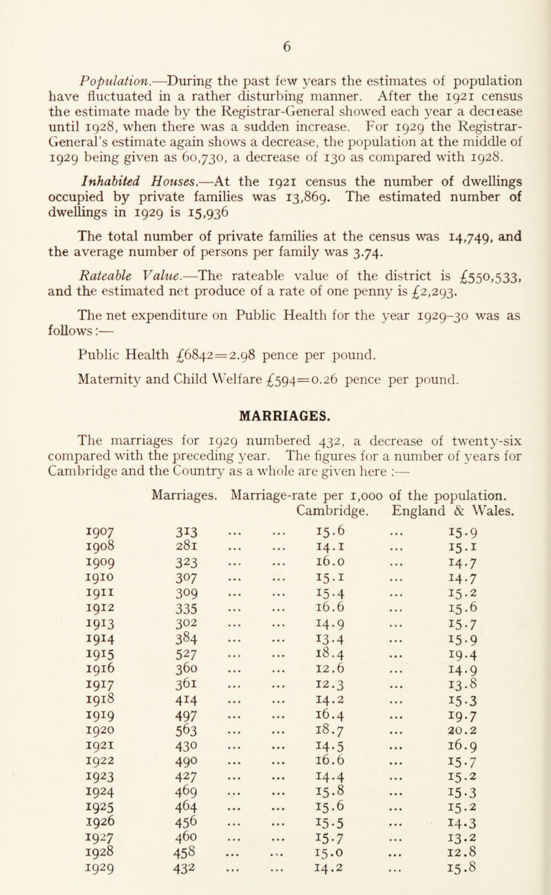 Population.—During the past few years the estimates of population have fluctuated in a rather disturbing manner. After the 1921 census the estimate made by the Registrar-General showed each year a deciease until 1928, when there was a sudden increase. For 1929 the Registrar- General’s estimate again shows a decrease, the population at the middle of 1929 being given as 60,730, a decrease of 130 as compared with 1928. Inhabited Houses.—At the 1921 census the number of dwellings occupied by private families was 13,869. The estimated number of dwellings in 1929 is 15,936 The total number of private families at the census was 14,749, and the average number of persons per family was 3.74. Rateable Value.—The rateable value of the district is £550,533, and the estimated net produce of a rate of one penny is £2,293. The net expenditure on Public Health for the year 1929-30 was as follows:— Public Health £6842 = 2.98 pence per pound. Maternity and Child Welfare £594=0.26 pence per pound. MARRIAGES. The marriages for 1929 numbered 432, a decrease of twenty-six compared with the preceding year. The hgures for a number of years for Cambridge and the Country as a whole are given here :— Marriages. Marriage-rate per 1,000 Cambridge. of the population. England & Wales 1907 313 15.6 15-9 1908 281 14.1 1909 323 16.0 14*7 1910 307 15.1 14-7 1911 309 15.4 15.2 1912 335 16.6 15.6 1913 302 14.9 15-7 1914 384 13.4 15-9 1915 527 18.4 19.4 1916 360 12.6 14.9 1917 361 12.3 13.8 1918 414 14.2 15-3 1919 497 16.4 19.7 1920 563 18.7 20.2 1921 430 14.5 16.9 1922 490 16.6 15-7 1923 427 14.4 15.2 1924 469 15.8 15-3 1925 464 15.6 15-2 1926 456 15-5 14-3 1927 460 15.7 13.2 1928 458 15.0 12.8 1929 432 14.2 ... 15.8