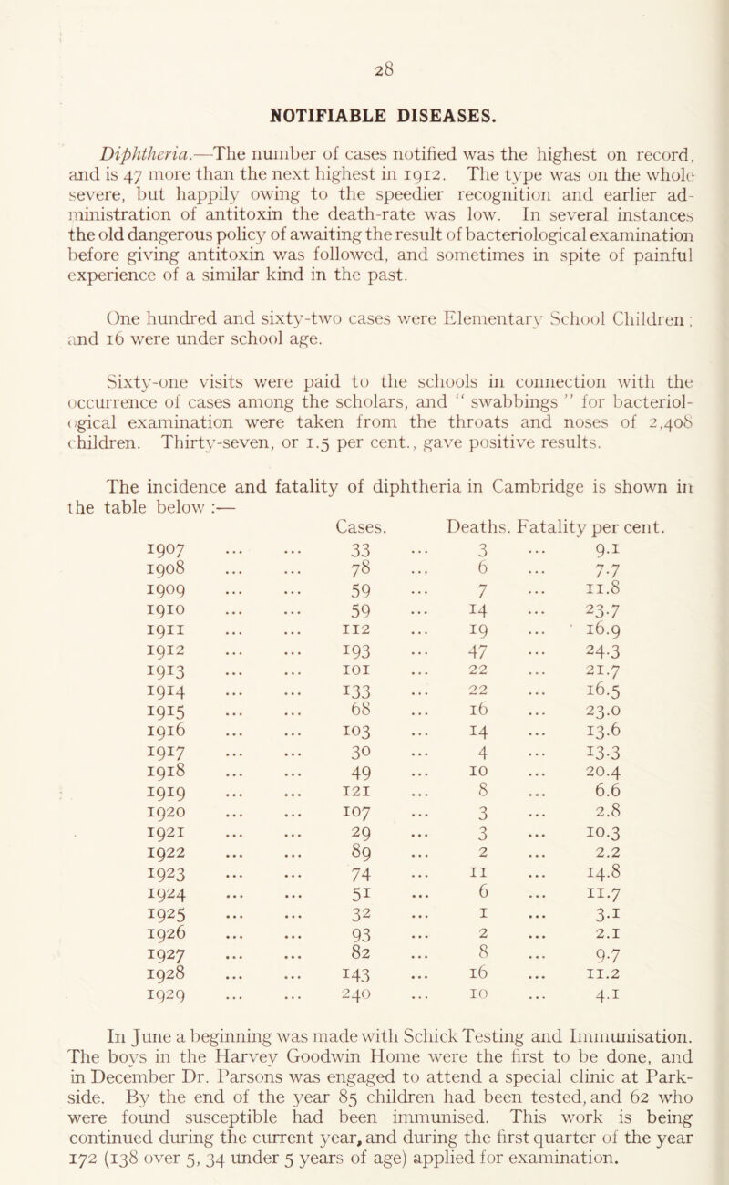 NOTIFIABLE DISEASES. Diphtheria.—The number of cases notified was the highest on record, and is 47 more than the next highest in 1912. The type was on the whole severe, but happily owing to the speedier recognition and earlier ad- ministration of antitoxin the death-rate was low. In several instances the old dangerous policy of awaiting the result of bacteriological examination before giving antitoxin was followed, and sometimes in spite of painful experience of a similar kind in the past. One hundred and sixty-tw(j cases were Elementary School Children ; iind 16 were under school age. Sixty-one visits were paid to the schools in connection with the occurrence of cases among the scholars, and  swabbings ” for bacteriol- ogical examination were taken from the throats and noses of 2,40.8 children. Thirty-seven, or 1.5 per cent., gave positive results. The incidence and fatality of diphtheria in Cambridge is shown in the table below :— 1907 1908 1909 1910 1911 1912 1913 1914 1915 1916 1917 1918 1919 1920 1921 1922 1923 1924 1925 1926 1927 1928 1929 Cases. 33 78 59 59 112 193 lOI 133 68 103 30 49 121 107 29 89 74 51 32 93 82 143 240 Deaths. Fatality per cent. 3 6 7 14 19 47 9.1 77 11.8 23*7 16.9 24-3 22 22 16 14 4 10 8 3 3 2 11 6 1 2 21.7 16.5 23.0 13.6 13-3 20.4 6.6 2.8 10.3 2.2 14.8 11.7 3.1 2.1 8 16 10 97 II.2 4-1 In June a beginning was made with Schick Testing and Immunisation. The boys in the Harvey Goodwin Home were the first to be done, and in December Dr. Parsons was engaged to attend a special clinic at Park- side. By the end of the 3^ear 85 children had been tested, and 62 who were found susceptible had been immunised. This work is being continued during the current year, and during the first quarter of the year 172 (138 over 5, 34 under 5 years of age) applied for examination.