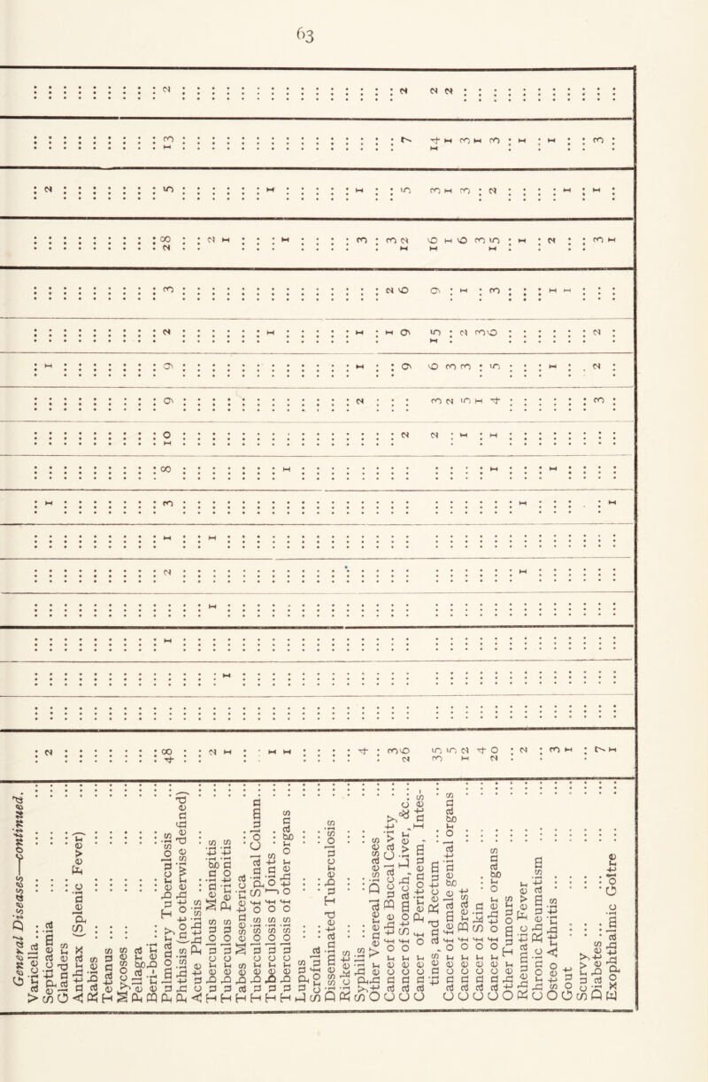 ^>3 • • • <N ro Tf M CO M fO m N >o >0 fO M ro • 00 N M fO'COC^ OmOOOiO'm CO M CO MO I >-< ;co; ; jmm ; ; ; M M •mO' vO'C-JcoO M O' o CO CO • o O' M CO N lO M Tf CO M M 00 CO (S M 00 tJ- (N M COO (S lO in yt o CO M M M CO M M 'ta %l 8 8 >04 8 o T to 8 ^ ^5 u a > u <D > o (£4 d o Cfl (n d o fl T3 0 d O . •<-( Tj O CO o p * Ui >-i : o t> o rd ■ S'! r* cc3 d.2 o « B rd O V-I W tuoo O I ^ L ^ — ^13 o d rd gPnfqpufi^ Xi Ph o +-> d o < CO CO •fH *yH 4J -M •tH • »^ be d d o •d ■<-' 'C ^ o SPh CO CO d d o o Ul iH <u o O o d d HH d a d : ’o • •O ’ CO _ a SUo +J o *0 d o CO CO CO 000 o o CO >H ^-l (U o ^ CO d 03 be >-i o a X +-> o CO CO CO tM • ^ • rH CO O d o ;-i o O d o3 CO _o 3 o >-l <D O d H 'd qj •+-> d CO <e CO d 0) CO CO O rO cadd^^^__ HHHHvJ(/)PPh ^ d S.O §^0 CO a <v Hi d <u > Jh o ■5 - S s; ^3 o3 ■^ O x3 C_) Q m a <v o rt -f-> IP C/) >-M MH o o li Vi 0) 0) I CO 0) -f-> d a S a a ^ o +-> -H o ■5=: ^ Ph <-M d O o3 CO • • d o3 be IH o : : r-^ o3 -t-j • ^ d 0) be S g S.H « d rd ffl c/3 CO d o3 be Ih o l-l a; > 0 CO +J d a Onrd an O o d d d UO (D <1^ o d g- o ; o o o o d CO ■: • d ■4J 0 di P4 t-i ;h 000 000 d d d d d d 000 CO M d o a d 0 o 0 d 3d d if ri ri-i uj OOPhCJOO ;h X 4J (-1 b § 0 0 O O : : a • • 13 CO rt ^ 0 +j ^ ri > 0) ^ C33 ^ d d 2 o cd ^ c/3 Q W