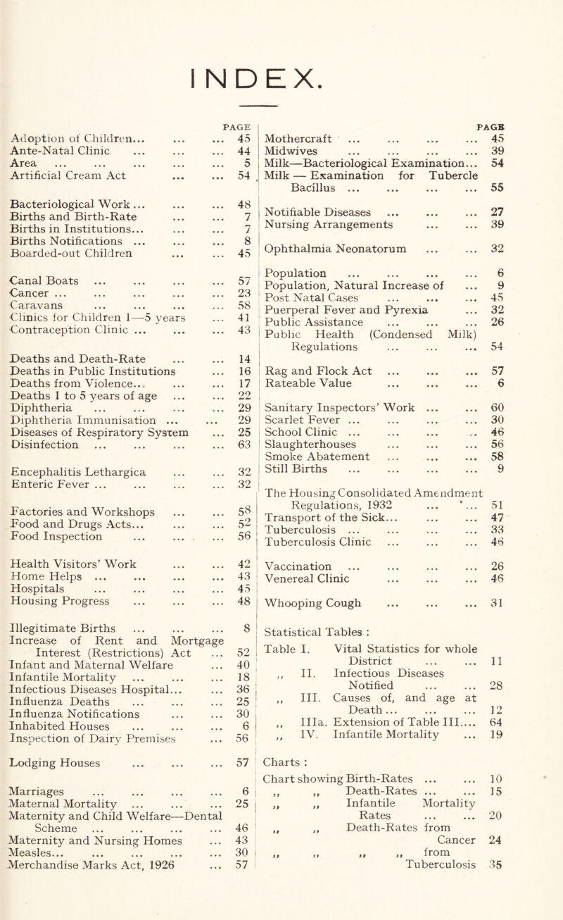 INDEX. Adoption of Children... Ante-Natal Clinic Area Artificial Cream Act Bacteriological Work... Births and Birth-Rate Births in Institutions... Births Notifications ... Boarded-out Children PAGE ... 45 ... 44 PAGB Mothercraft ... ... ... ... 45 Midwives ... ... ... ... 39 Milk—Bacteriological Examination... 54 Milk — Examination for Tubercle Bacillus ... ... ... ... 55 ^ j Notifiable Diseases ... ... ... 27 7 i Nursing Arrangements ... ... 39 * 1 8 I ophthalmia Neonatorum ... ... 32 Canal Boats Cancer ... Caravans Clinics for Children 1—5 years Contraception Clinic ... Deaths and Death-Rate Deaths in Public Institutions Deaths from Violence... Deaths 1 to 5 years of age Diphtheria Diphtheria Immunisation ... Diseases of Respiratory Sysxem Disinfection Encephalitis Lethargica Enteric Fever ... Factories and Workshops Food and Drugs Acts... Food Inspection 57 23 58 41 43 14 16 17 22 29 29 25 63 32 32 58 52 56 Population ... ... ... ... 6 Population, Natural Increase of ... 9 Post Natal Cases ... ... ... 45 Puerperal Fever and Pyrexia ... 32 Public Assistance ... ... ... 26 Public Health (Condensed Milk) Regulations ... ... ... 54 Rag and Flock Act ... ... ... 57 Rateable Value ... ... ... 6 Sanitary Inspectors’ Work ... Scarlet Fever ... School Clinic ... Slaughterhouses Smoke Abatement Still Births 60 30 46 56 58 9 The Housing Consolidated Amendment Regulations, 1932 ... ’... Transport of the Sick... Tuberculosis ... Tuberculosis Clinic 51 47 33 46 Health Visitors’ Work Home Helps ... Hospitals Housing Progress Illegitimate Births Increase of Rent and Mortgage Interest (Restrictions) Act Infant and Maternal Welfare Infantile Mortality Infectious Diseases Hospital... Influenza Deaths Influenza Notifications Inhabited Houses Inspection of Dairy Premises Lodging Houses Marriages Maternal Mortality Maternity and Child Welfare—Dental Scheme Maternity and Nursing Homes Measles... Merchandise Marks Act, 1926 42 I Vaccination 43 Venereal Clinic 45 48 8 52 40 18 36 25 30 6 56 Whooping Cough Statistical Tables : Table I. H. HI. Hla. IV. Vital Statistics for whole District Infectious Diseases Notified Causes of, and age at Death... Extension of Table HI.... Infantile Mortality 57 I Charts 6 25 46 43 30 57 Chart showing Birth-Rates .. Death-Rates Infantile Mortality Rates Death-Rates from Cancer „ „ from Tuberculosis 26 46 31 11 28 12 64 19 10 15 20 24 35