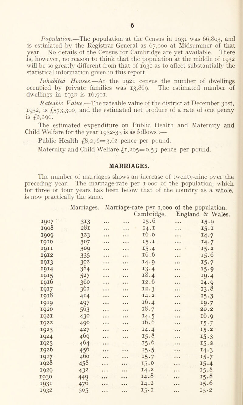 Population.—The population at the Census in 1931 was 66,803, and is estimated by the Registrar-General as 67,000 at Midsummer of that year. No details of the Census for Cambridge are yet available. There is, however, no reason to think that the population at the middle of 1932 will be so greatly different from that of 1931 as to affect substantially the statistical information given in this report. Inhabited Houses.—At the 1921 census the number of dwellings occupied by private families was 13,869. The estimated number of dwellings in 1932 is 16,901. Rateable Value.—The rateable value of the district at December 31st, 1932, is ;£573,3oo, and the estimated net produce of a rate of one penny is l2,2()0. The estimated expenditure on Public Health and Maternity and Child Welfare for the year 1932-33 is as follows :— Public Health £8,276=3.62 pence per pound. Maternity and Child Welfare £1,205 = 0.53 pence per pound. MARRIAGES. The number of marriages shows an increase of twenty-nine over the preceding year. The marriage-rate per 1,000 of the population, wTich for three or four years has been below^ that of the country as a whole, is now practically the same. 1907 • Marriages. Marriage-rate per 1,000 Cambridge. 313 15-6 of the population. England & Wales 15.9 1908 2SI 14.1 I5-I 1909 323 ... 16.0 • • • 14-7 1910 307 15.1 • • • 14*7 I9II 309 15.4 • • • 15.2 1912 335 16.6 • • • 15.6 1913 302 ... 14 • 9 • • • 15-7 1914 384 13.4 • • • 15-9 1915 527 18.4 • • • 19.4 1916 360 12.6 • • • 14.9 1917 361 12.3 • • » 13.8 1918 414 14.2 • • • 15-3 1919 497 ... 16.4 • • • 19.7 1920 563 18.7 • • • 20.2 1921 430 14.5 • • • 16.9 1922 490 ... 16.6 • • • 15.7 1923 427 ... 14*4 • • • 15-2 1924 469 15.8 • • • 15-3 1925 464 15.6 • • • 15.2 1926 456 15-5 • • • 14-3 1927 460 15.7 « • • 15-7 1928 458 15.0 • • • 15-4 1929 432 14.2 • • * 15.8 1930 449 ... 14.8 • • • 15.8 1931 476 14.2 • • • 15.6 1932 505 15.I • • • 15.2