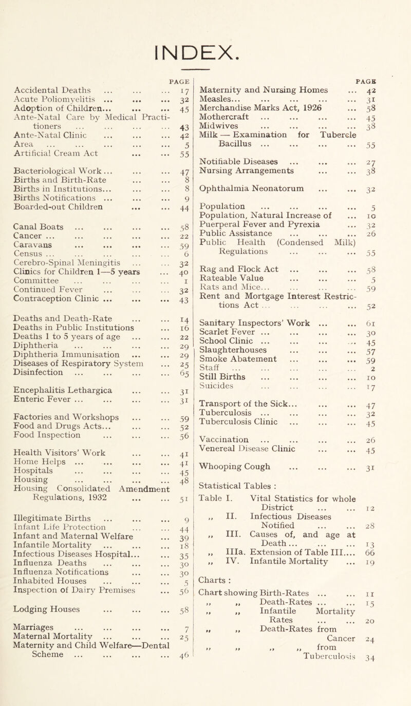 INDEX. Accidental Deaths Acute Poliomyelitis ... Adoption of Children... Ante-Natal Care by Medical tioners Ante-Natal Clinic Area Artificial Cream Act Practi PAGE 17 32 45 43 42 5 55 Bacteriological Work ... Births and Birth-Rate Births in Institutions... Births Notifications ... Boarded-out Children 47 8 8 9 44 Canal Boats C ancer ... ... ... .. Caravans Census ... Cerebro-Spinal Meningitis Clinics for Children 1—5 years Committee Continued Fever Contraception Clinic ... 58 22 59 6 32 40 I 32 43 Deaths and Death-Rate Deaths in Public Institutions Deaths 1 to 5 years of age Diphtheria Diphtheria Immunisation Diseases of Respiratory Syste Disinfection m 14 16 22 29 29 25 65 Encephalitis Lethargica Enteric Fever ... 31 31 Factories and Workshops Food and Drugs Acts... Food Inspection 59 52 56 Health Visitors’ Work Home Helps ... Hospitals Housing Housing Consolidated Regulations, 1932 Amendment 41 41 45 48 51 Illegitimate Births Infant Life Protection Infant and Maternal Welfare Infantile Mortality Infectious Diseases Hospital... Influenza Deaths Influenza Notifications Inhabited Houses Inspection of Dairy Premises Lodging Houses Marriages Maternal Mortality Maternity and Child Welfare—Dental Scheme 9 44 39 18 35 30 30 5 56 58 7 25 46 Maternity and Nursing Homes PAGE ... 42 Measles... • • • 31 Merchandise Marks Act, 1926 • * « 58 Mothercraft • * • 45 Midwives • • • 38 Milk — Examination for Tubercle Bacillus ... ... 55 Notifiable Diseases 27 Nursing Arrangements • • • 38 Ophthalmia Neonatorum « « * 32 Population • • • 5 Population, Natural Increase of • » • IC Puerperal Fever and Pyrexia « * » 32 Public Assistance • • • 26 Public Health (Condensed Milk) Regulations ... 55 Rag and Flock Act 58 Rateable Value • • « 5 Rats and Mice... 59 Rent and Mortgage Interest Restric- tions Act ... • • • 52 Sanitary Inspectors’ Work ... • • • 61 Scarlet Fever ... 30 School Clinic ... 45 Slaughterhouses • • t 57 Smoke Abatement • • • 59 Staff 2 Still Births • * * 10 Suicides W Transport of the Sick... • • • 47 Tuberculosis ... « • • 32 Tuberculosis Clinic ... 45 Vaccination • • • 26 Venereal Disease Clinic • « • 45 Whooping Cough • • • 31 Statistical Tables : Table I. Vital Statistics for whole District ... 12 ,, II. Infectious Diseases Notified • • • 28 ,, III. Causes of, and age at Death... ... ... 13 ,, Ilia. Extension of Table III.... 66 ,, IV. Infantile Mortality ... 19 Charts : Chart showing Birth-Rates ... ... ii ,, „ Death-Rates ... ... 15 „ „ Infantile Mortality Rates 20 „ ,, Death-Rates from Cancer 24 >> >» ,t It from Tuberculosis 34