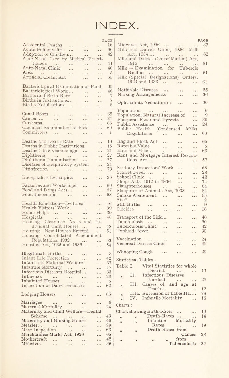 INDEX. PAGE Accidental Deaths ... ... ... 16 Acute Poliomyelitis ... ... ... 30 Adoption of Children... ... ... 42 Ante-Natal Care by Medical Practi- tioners ... ... ... ... 41 Ante-Natal Clinic ... ... ... 40 Area ... ... ... ... ... o Artificial Cream Act ... ... 60 Bacteriological Examination of Food Bacteriological Work... Births and Birth-Rate Births in Institutions... Births Notifications ... 60 46 7 7 8 Canal Boats Cancer ... Caravans Chemical Examination of Food Committees 65 21 66 60 1 PAGE Midwives Act, 1936 ... Milk and Dairies Order, 1926- -Milk 37 Act, 1934 62 Milk and Dairies (Consolidation) Act, 191 ••• ••• ••• • • • 61 Milk — Examination for Tubercle Bacillus ... • • • 61 Milk (Special Designations) Orders, 1923 and 1936 • • • 61 Notifiable Diseases • • • 25 Nursing Arrangements • • • 36 Ophthalmia Neonatorum • • • 30 Population • • • 6 Population, Natural Increase of • • • 9 Puerperal Fever and Pyrexia • • » 30 Public Assistance • • • 24 Public Health (Condensed Milk) Regulations • f • 60 Deaths and Death-Rate • • • 13 Deaths in Public Institutions • • • 15 Deaths 1 to 5 years of age ... 21 Diphtheria • • • 27 Diphtheria Immunisation • • • 27 Diseases of Respiratory System • • • 24 Disinfection • • • 73 Encephalitis Lethargica • • • 30 Factories and Workshops • • • 66 Food and Drugs Acts... • • • 57 Food Inspection 63 Health Education—Lectures • • • 46 Health Visitors’ Work • • • 39 Home Helps ... • • • 39 Hospitals Housing—Clearance Areas and • • • In- 40 dividual Unfit Houses ... 48 Housing—New Houses Erected Housing Consolidated Amendment 51 Regulations, 1932 • • • 53 Housing Act, 1935 and 1936... • • • 54 Illegitimate Births • • • 8 Infant Life Protection • • > 42 Infant and Maternal Welfare • • • 37 Infantile Mortality • • • 17 Infectious Diseases Hospital... • • • 33 Influenza • • • 28 Inhabited Houses • • • 5 Inspection of Dairy Premises • • • 62 Lodging Houses • • • 65 Marriages • ♦ • 6 Maternal Mortality Maternity and Child Welfare—Dental 24 Scheme • • • 43 Maternity and Nursing Homes • • • 40 Measles... • • • 29 Meat Inspection • • • 63 Merchandise Marks Act, 1926 • • • 65 Mothercraft • • • 42 Mid wives • • • 36 Rag and Flock Act • • • • • • 65 Rateable Value • • • • • • 5 Rats and Mice... • • • 66 Rent and Mortgage Interest Restric- tions Act ... 57 Sanitary Inspectors’ Work • • • • • • 68 Scarlet Fever ... • • • • • » 28 School Clinic ... • • • • o ♦ 42 Shops Acts, 1912 to 1936 • • • • • • 74 Slaughterhouses • • • • • • 64 Slaughter of Animals Act, 1933 • • • 64 Smoke Abatement • • • • • • 65 Staff • • • • • • 2 Still Births • • • • • • 9 Suicides 16 Transport of the Sick... • • • • • • 46 Tuberculosis ... • • • • • • 30 Tuberculosis Clinic • • • • It 42 Typhoid Fever • • • • • • 30 Vaccination • • • • • • 24 Venereal Disease Clinic • • • • • • 42 Whooping Cough • • • • • • 29 Statistical Tables : Table I. Vital Statistics for whole District ... ... 11 ,, II. Infectious Diseases Notified ... ... 26 ,, III. Causes of, and age at Death... ... ... 12 ,, Ilia. Extension of Table III 76 ,, IV. Infantile Mortality ... 18 Charts : Chart showing Birth-Rates ... ... 10 ,, ,, Death-Rates ... ... 14 ,, ,, Infantile Mortality Rates ... ... 19 „ ,, Death-Rates from Cancer 23 „ „ „ „ from Tuberculosis 32
