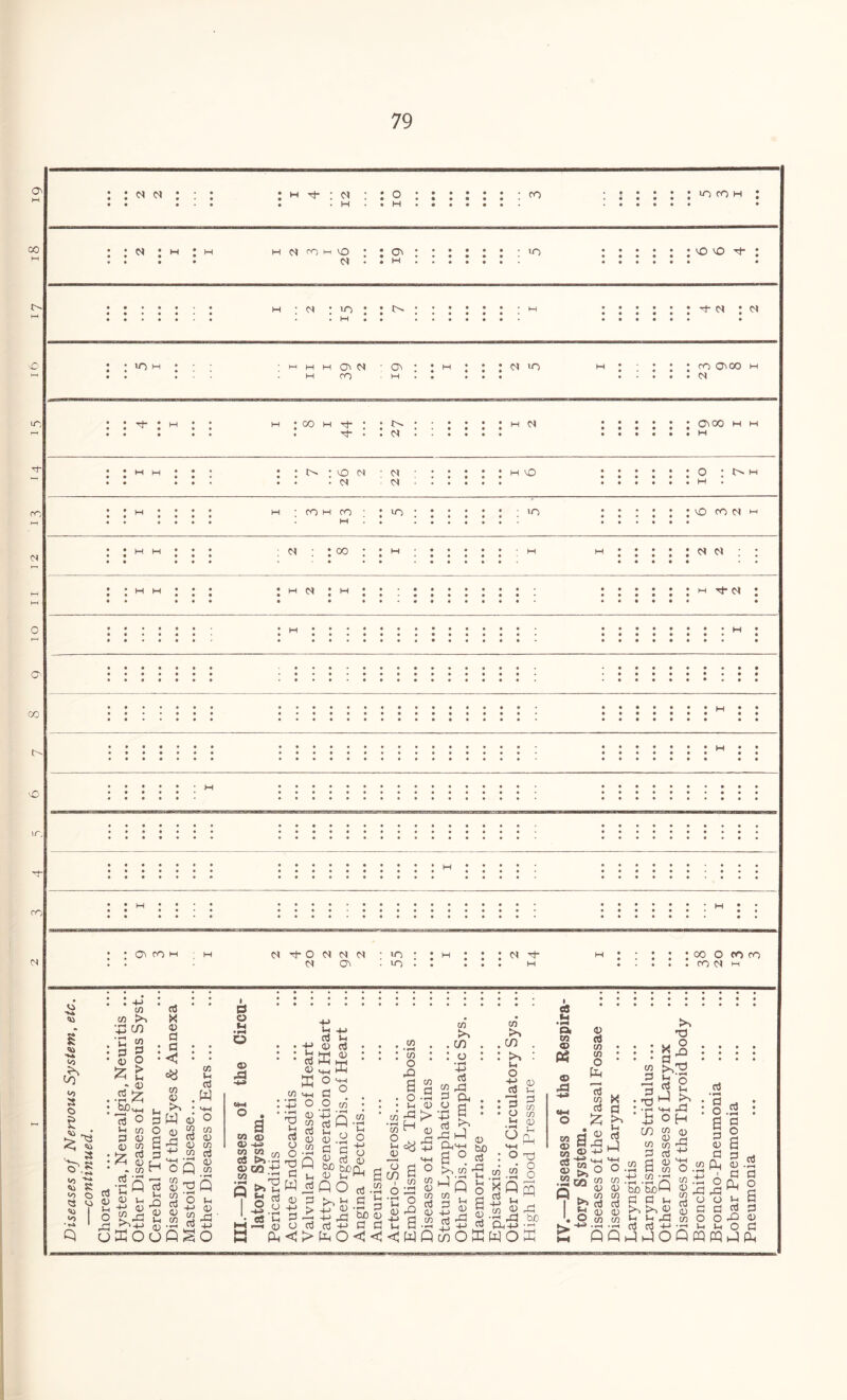 g 00 t-x o LC Tf- fO (N : : n n : : h t : « : ; o : : :: : : : m • . H . H . ; inroH ; : : n : h h N ro h O G w in «o *o : m ; ; 10 ; ; • • HH • • • • • -t- n : lO M h h o\« • g : ; h ro h ' • • f) IT) • • • N ' • • • m • • • * co GOO M . : . . . cn • co m rt* * • . rt : : n • • • • • • • • OOO H H w o ; t> m M O fON h <s ; ; h : • • M • • • • • • • • H • • • M • • • H • • * CO O (OfO CO CS M ; N ; O M • n • • • • ; ; h fo . . n : : . . . . : oh co ■ ; u*> • ; t i ; ■ *o i m i . : • •• ■•••••■ h n : m • ••«•••••••• h ;;;;;;;;;;; j ; ; h • • • ! G 00 fo 3 CO N O COH M i-O N N O N G in in N 3- 8 <u 3 o » ^ fo w a ^ •*» <o ^ St <o o « <o <0 *(4 co co to fo C/5 ci X 4) a a < C« CO V w <U fo +-> co Wh o3 w I 0 o 1-4 • >-H o © fo c3 © fo CO ci M © o3 HH 0) HM KH M-H HH O MH 0 O co a Q „ O U 4-> 0) QfoO m <d CD -L-* » “ co CS >>-r1 © CO W fo Qt» u I -S'- W-5 £ a w V M b o3 W (I) o 3) O * rH 'O P W rt 0) 3 ££ o a3 «?> o • rH a c3 CO • rH o Gp u © g CO bo <0 QO in , P to <o Oj '+-> 0 0 fo O <J< o <tS c . w • *H ' co O rO 6 . o • U ■iff !<« 13 Ci tn co tn C/5 co G • rH to > 0) 4-> a5 rP Oh 6 fo CO tn . C/5 I tn O 4-> n3 <v to co tn ‘h 4J 0) +h fo co ■ rH .—H 0) rO t; a < w cd fo Ph'+H Ih co p o lH • rH O co co CD U P CO CO <0 5h fo fo o o I a Ut •H a CO © a © fo CO 3 6 <0 « Q S 00 ^ fo fo fo bJO (fo-M 'fo WOK © CT} CO CO o fo r™H o3 co 03 o K s a^ w ® 2lo W - co ‘ b 0 n ^ w CO eTS X a tn u cS fo CO 'p fo tn fo X J§ a P^2 co (75 co 3 a CO O Ih tn fo H © fo CO a3 © CO o3 • rH a o a p © G .2 W n i o o3 ■ rH a o co © bo tub I—I G P u tn tn © b b fo „ c3 03 -t-> . . Q fo fo O Q fo W fo o G O P © G fo i-i G fo © O G fofo o3 rH G O a p