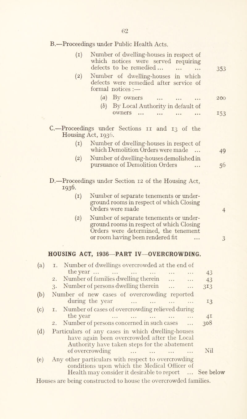 B. —Proceedings under Public Health Acts. (1) Number of dwelling-houses in respect of which notices were served requiring defects to be remedied ... 353 (2) Number of dwelling-houses in which defects were remedied after service of formal notices :— (a) By owners 200 {b) By Local Authority in default of owners 153 C. —Proceedings under Sections ii and 13 of the Housing Act, 1936. (1) Number of dwelling-houses in respect of which Demolition Orders were made ... 49 (2) Number of dwelling-houses demolished in pursuance of Demolition Orders ... 56 D. —Proceedings under Section 12 of the Housing Act, 1936. (1) Number of separate tenements or under- ground rooms in respect of which Closing Orders were made 4 (2) Number of separate tenements or under- ground rooms in respect of which Closing Orders were determined, the tenement or room having been rendered fit ... 3 HOUSING ACT, 1936—PART IV—OVERCROWDING. (a) I. Number of dwellings overcrowded at the end of the year ... ... ... ... ... ... 43 2. Nmnber of families dwelling therein ... ... 43 3. Number of persons dwelling therein ... ... 313 (b) Number of new cases of overcrowding reported during the year ... ... ... ... 13 (c) I. Number of cases of overcrowding relieved during the year ... ... ... ... ... 41 2. Number of persons concerned in such cases ... 308 (d) Particulars of any cases in which dwelling-houses have again been overcrowded after the Local Authority have taken steps for the abatement of overcrowding ... ... ... ... Nil (e) Any other particulars with respect to overcrowding conditions upon which the Medical Officer of Health may consider it desirable to report ... See below Houses are being constructed to house the overcrowded families.