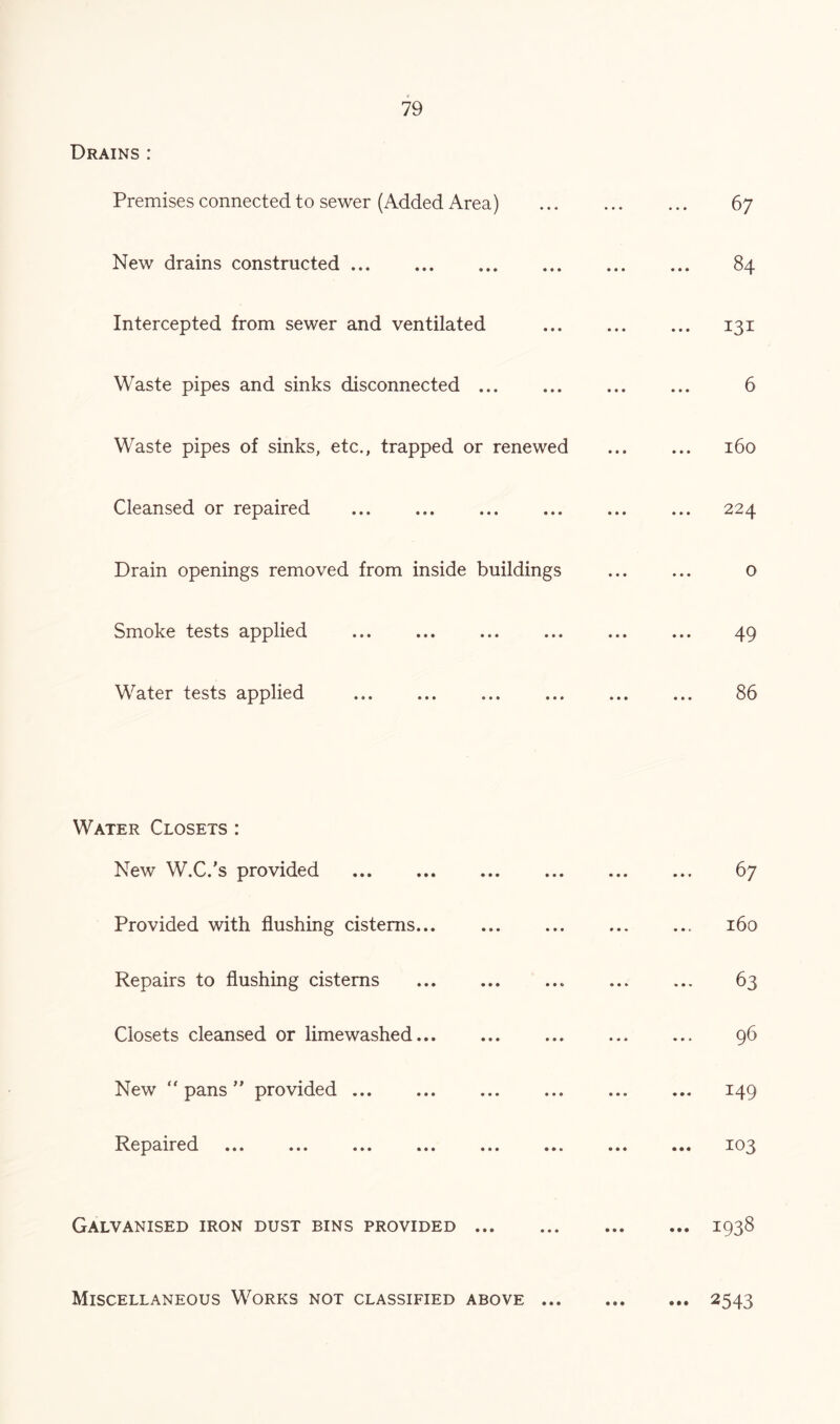 Drains : Premises connected to sewer (Added Area) New drains constructed Intercepted from sewer and ventilated Waste pipes and sinks disconnected ... Waste pipes of sinks, etc., trapped or renewed Cleansed or repaired Drain openings removed from inside buildings Smoke tests applied Water tests applied 67 84 6 160 224 o 49 86 Water Closets : New W.C.'s provided Provided with flushing cisterns... Repairs to flushing cisterns Closets cleansed or limewashed... New  pans  provided Repaired 67 160 63 96 149 103 Galvanised iron dust bins provided ... ... 1938 Miscellaneous Works not classified above ... 2543