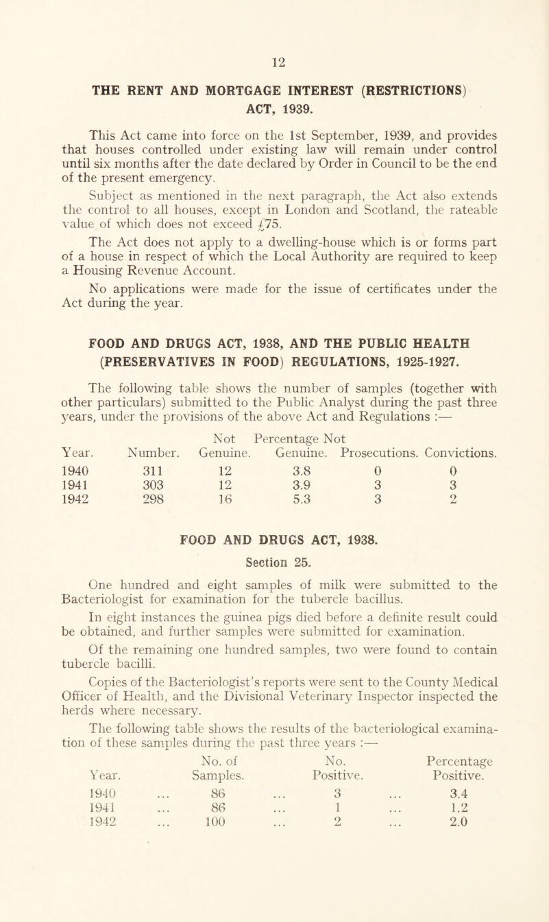 THE RENT AND MORTGAGE INTEREST (RESTRICTIONS) ACT, 1939. This Act came into force on the 1st September, 1939, and provides that houses controlled under existing law will remain under control until six months after the date declared by Order in Council to be the end of the present emergency. Subject as mentioned in the next paragraph, the Act also extends the control to all houses, except in London and Scotland, the rateable value of which does not exceed £75. The Act does not apply to a dwelling-house which is or forms part of a house in respect of which the Local Authority are required to keep a Housing Revenue Account. No applications were made for the issue of certificates under the Act during the year. FOOD AND DRUGS ACT, 1938, AND THE PUBLIC HEALTH (PRESERVATIVES IN FOOD) REGULATIONS, 1925-1927. The following table shows the number of samples (together with other particulars) submitted to the Public Analyst during the past three years, under the provisions of the above Act and Regulations :— Year. Number, Not Genuine. Percentage Not Genuine. Prosecutions. Convictions. 1940 311 12 3.8 0 0 1941 303 12 3.9 3 3 1942 298 16 5.3 3 2 FOOD AND DRUGS ACT, 1938. Section 25. One hundred and eight samples of milk were submitted to the Bacteriologist for examination for the tubercle bacillus. In eight instances the guinea pigs died before a definite result could be obtained, and further samples were submitted for examination. Of the remaining one hundred samples, two were found to contain tubercle bacilli. Copies of the Bacteriologist’s reports were sent to the County Medical Officer of Health, and the Divisional Veterinary Inspector inspected the herds where necessary. The following table shows the results of the bacteriological examina- tion of these samples during the past three years Year. 1940 1941 1942 No. of Samples. 86 86 100 No. Positive. Percentage Positive. 3 ... 3.4 1 ... 1.2 2 ... 2.0