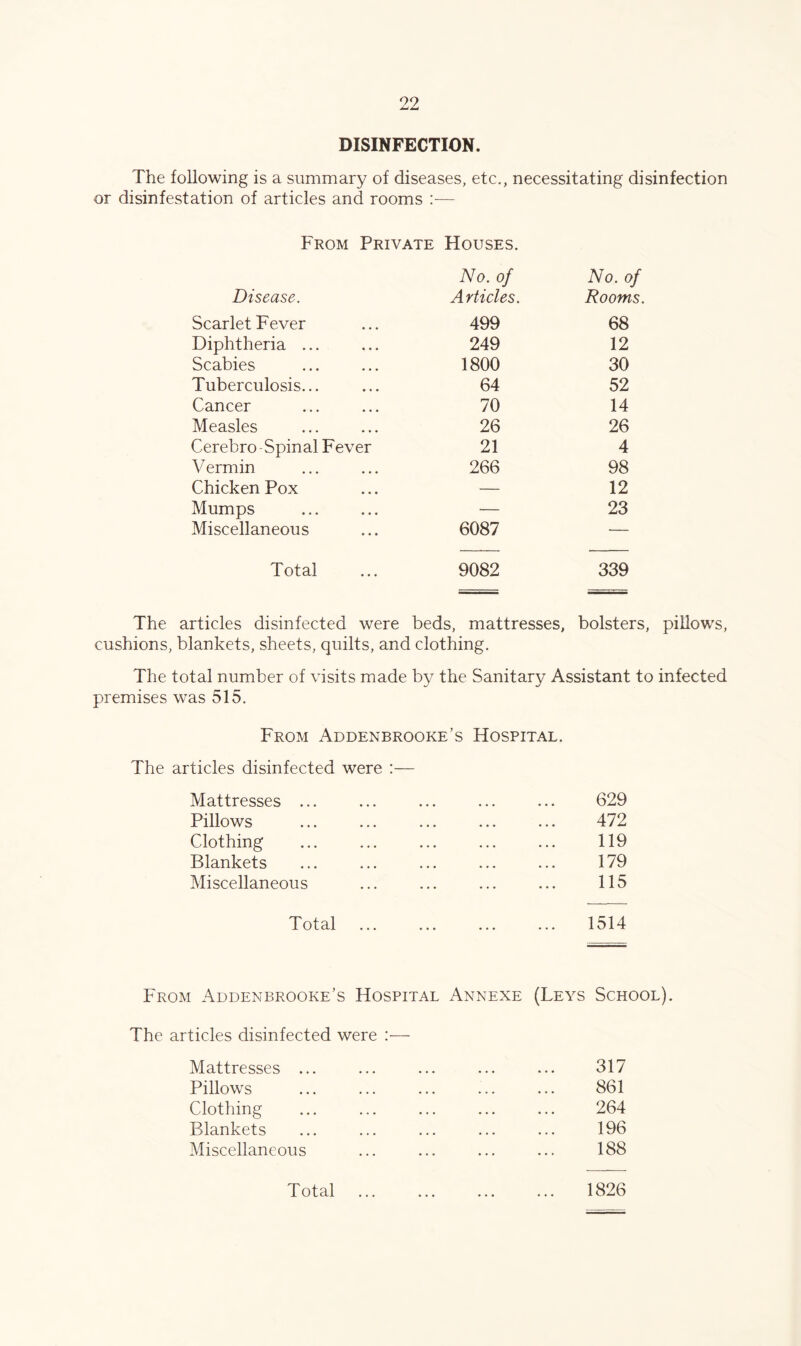 DISINFECTION. The following is a summary of diseases, etc., necessitating disinfection or disinfestation of articles and rooms :— From Private Houses. Disease. No. of Articles. No. of Rooms. Scarlet Fever 499 68 Diphtheria ... 249 12 Scabies 1800 30 Tuberculosis... 64 52 Cancer 70 14 Measles 26 26 Cerebro-Spinal Fever 21 4 Vermin 266 98 Chicken Pox — 12 Mumps — 23 Miscellaneous 6087 .— Total 9082 339 The articles disinfected were beds, mattresses, bolsters, pillows, cushions, blankets, sheets, quilts, and clothing. The total number of visits made by the Sanitary Assistant to infected premises was 515. From Addenbrooke’s Hospital. The articles disinfected were :— Mattresses ... ... ... ... ... 629 Pillows 472 Clothing ... ... ... ... ... 119 Blankets ... ... ... ... ... 179 Miscellaneous ... ... ... ... 115 Total 1514 From Audenbrooke’s Hospital Annexe (Leys School). The articles disinfected were ;— Mattresses ... ... ... ... ... 317 Pillows ... ... ... ... ... 861 Clothing ... ... ... ... ... 264 Blankets ... ... ... ... ... 196 Miscellaneous ... ... ... ... 188