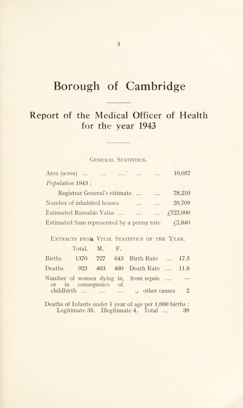 Borough of Cambridge Report of the Medical Officer of Health for the year 1943 General Statistics. Area (acres) ... ... ... ‘ 10,057 Population 1943 : Registrar General’s estimate ... 78,210 Number of inhabited houses 20,709 Estimated Rateable Value ... £722,000 Estimated Sum represented by a penny rate £2,840 Extracts from Vital Statistics of the Year. Total. M. F. Births 1370 727 643 Birth Rate ... 17.5 Deaths 923 463 460 Death Rate ... 11.8 Number of women dying in, from sepsis ... — or in consequence of childbirth ... ... ... ,, other causes 2 Deaths of Infants under 1 year of age per 1,000 births : Legitimate 35. Illegitimated. Total ... 39