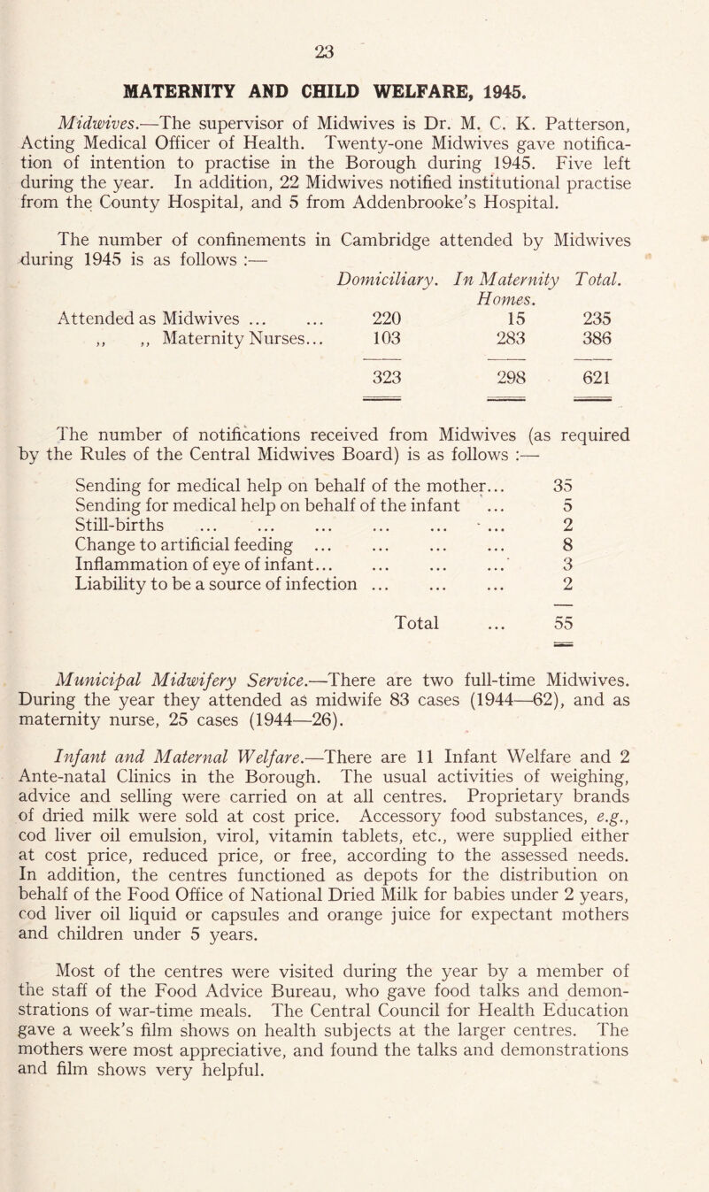 MATERNITY AND CHILD WELFARE, 1945. Midwives.—The supervisor of Midwives is Dr. M. C. K. Patterson, Acting Medical Officer of Health. Twenty-one Midwives gave notifica- tion of intention to practise in the Borough during 1945. Five left during the year. In addition, 22 Midwives notified institutional practise from the County Hospital, and 5 from Addenbrooke's Hospital. The number of confinements in Cambridge attended by Midwives during 1945 is as follows :— Domiciliary. In Maternity Total. Homes. Attended as Midwives ... 220 15 235 ,, ,, Maternity Nurses... 103 283 386 323 298 621 The number of notifications received from Midwives (as required by the Rules of the Central Midwives Board) is as follows :— Sending for medical help on behalf of the mother... 35 Sending for medical help on behalf of the infant ... 5 Still-births ... ... ... ... ... - ... 2 Change to artificial feeding ... ... ... ... 8 Inflammation of eye of infant... ... ... ...' 3 Liability to be a source of infection ... ... ... 2 Total ... 55 Municipal Midwifery Service.—There are two full-time Midwives. During the year they attended as midwife 83 cases (1944—62), and as maternity nurse, 25 cases (1944—26). Infant and Maternal Welfare.—There are 11 Infant Welfare and 2 Ante-natal Clinics in the Borough. The usual activities of weighing, advice and selling were carried on at all centres. Proprietary brands of dried milk were sold at cost price. Accessory food substances, e.g., cod liver oil emulsion, virol, vitamin tablets, etc., were supplied either at cost price, reduced price, or free, according to the assessed needs. In addition, the centres functioned as depots for the distribution on behalf of the Food Office of National Dried Milk for babies under 2 years, cod liver oil liquid or capsules and orange juice for expectant mothers and children under 5 years. Most of the centres were visited during the year by a member of the staff of the Food Advice Bureau, who gave food talks and demon- strations of war-time meals. The Central Council for Health Education gave a week’s film shows on health subjects at the larger centres. The mothers were most appreciative, and found the talks and demonstrations and film shows very helpful.
