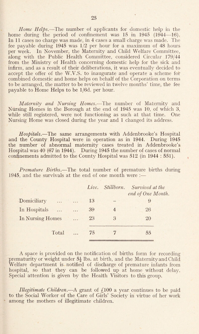 Home Helps.—The number of applicants for domestic help in the home during the period of confinement was 15 in 1945 (1944—16). In 11 cases no charge was made, in 4 cases a small charge was made. The fee payable during 1945 was 1/2 per hour for a maximum of 48 hours per week. In November, the Maternity and Child Welfare Committee, along with the Public Health Committee, considered Circular 179/44 from the Ministry of Health concerning domestic help for the sick and infirm, and as a result of their deliberations, it was eventual^ decided to accept the offer of the W.V.S. to inaugurate and operate a scheme for combined domestic and home helps on behalf of the Corporation on terms to be arranged, the matter to be reviewed in twelve months’ time, the fee payable to Home Helps to be l/6d. per hour. Maternity and Nursing Homes.—The number of Maternity and Nursing Homes in the Borough at the end of 1945 was 10, of which 3, while still registered, were not functioning as such at that time. One Nursing Home was closed during the year and 1 changed its address. Hospitals.—The same arrangements with Addenbrooke’s Hospital and the County Hospital were in operation as in 1944. During 1945 the number of abnormal maternity cases treated in Addenbrooke’s Hospital was 40 (67 in 1944). During 1945 the number of cases of normal confinements admitted to the County Hospital was 512 (in 1944 : 551). Premature Births.—The total number of premature births during 1945, and the survivals at the end of one month were :— Live. Domiciliary 13 In Hospitals 39 In N ursing Homes 23 Total 75 Stillborn. 4 3 7 Survived at the end of One Month. 9 26 20 55 A space is provided on the notification of births form for recording prematurity or weight under 5J lbs. at birth, and the Maternity and Child Welfare department is notified of discharge of premature infants from hospital, so that they can be followed up at home without delay. Special attention is given by the Health Visitors to this group. Illegitimate Children.—A grant of £100 a year continues to be paid to the Social Worker of the Care of Girls’ Society in virtue of her work among the mothers of illegitimate children.